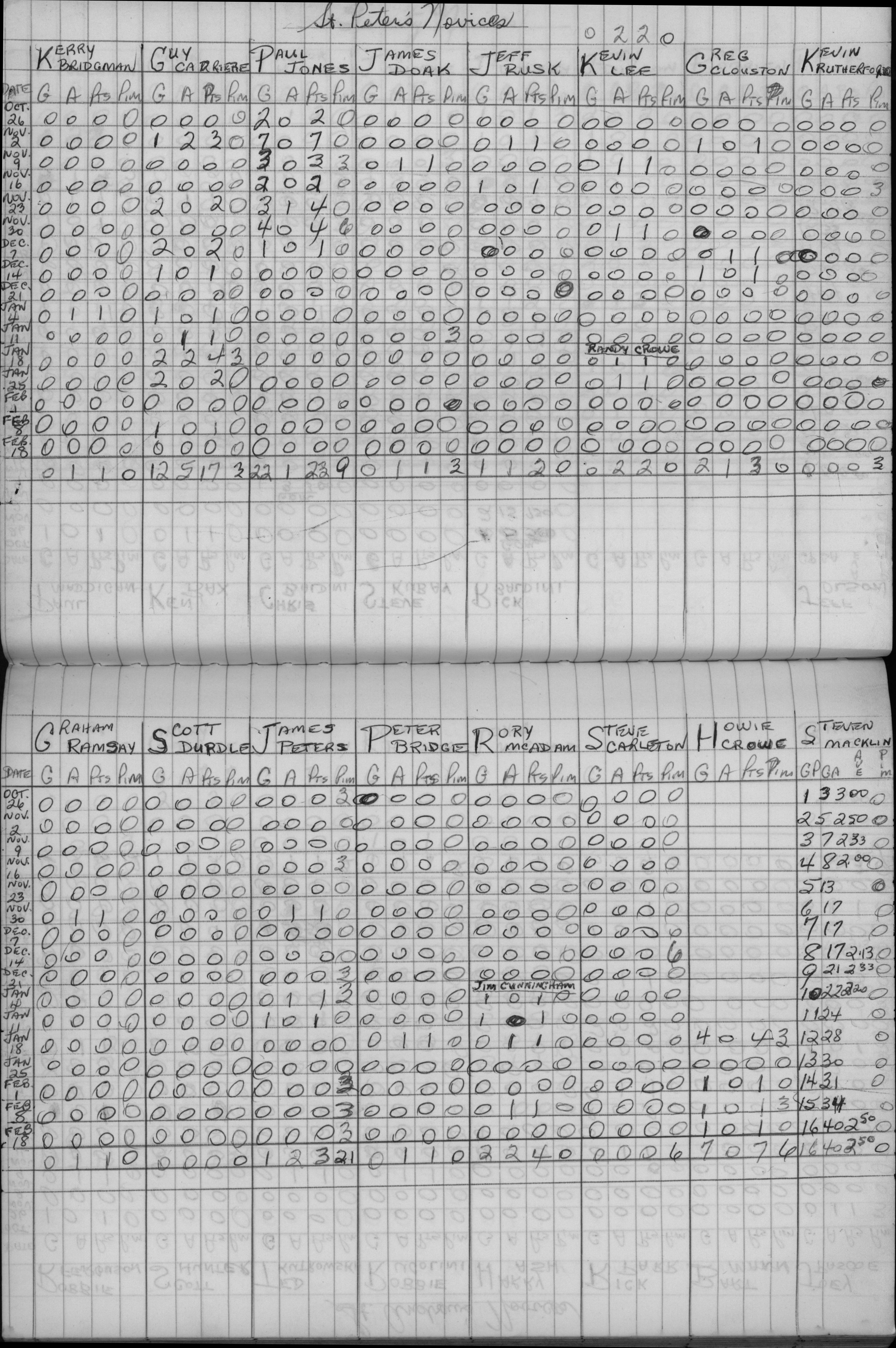 CCHL-1972-novice-stats-st peters-0001