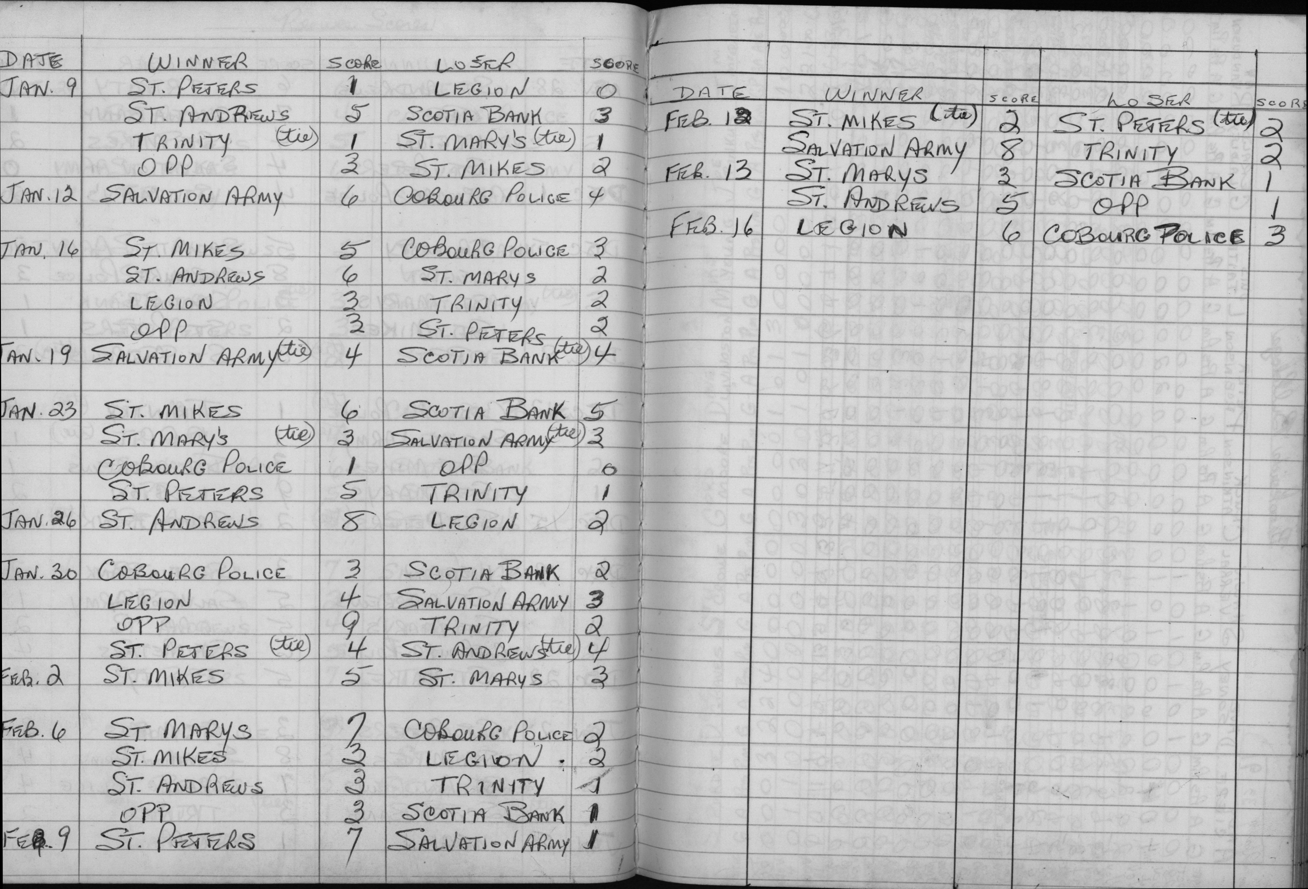 CCHL-1972-pee wee-season scores-0002