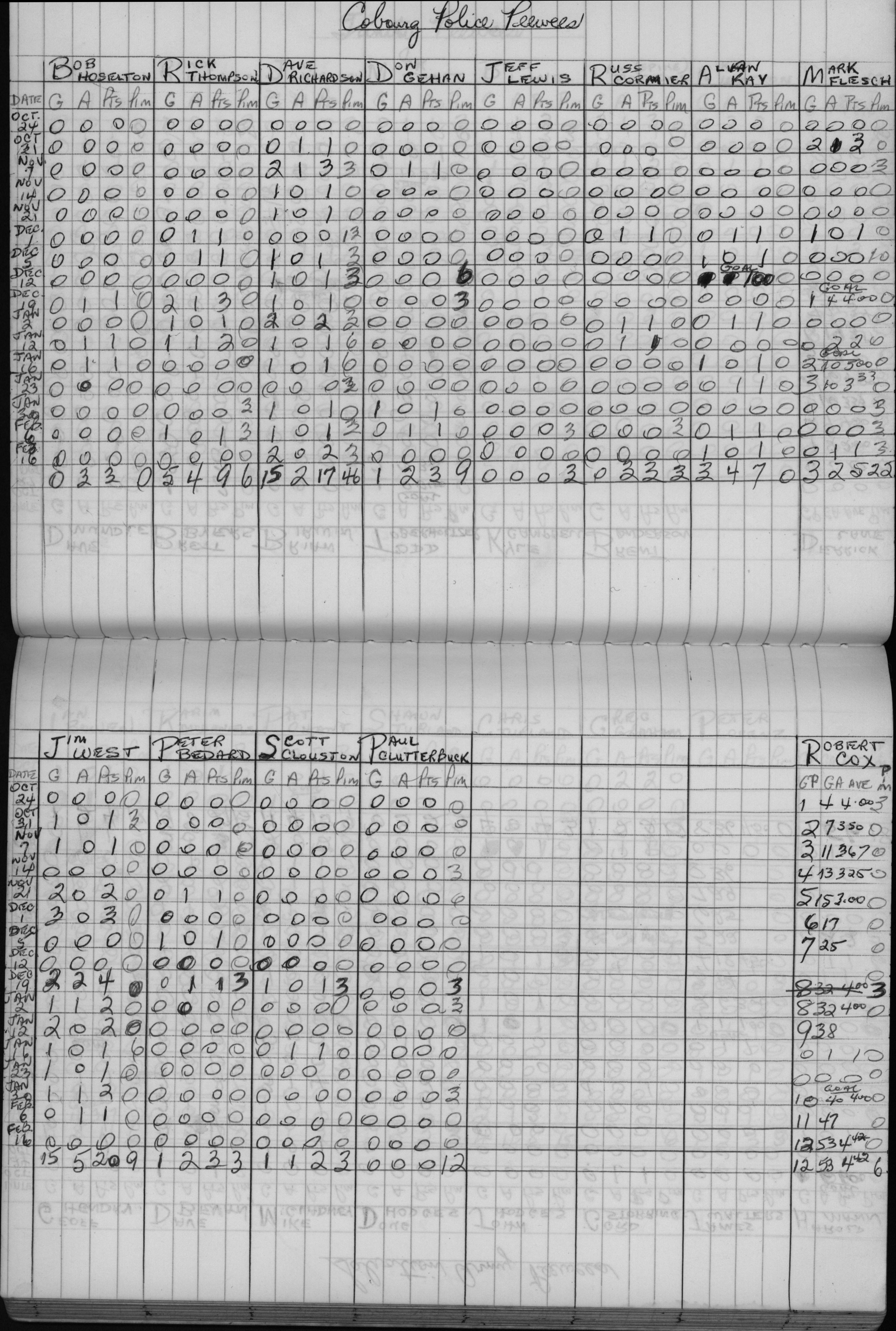 CCHL-1972-pee wee-stats-cobourg police-0001