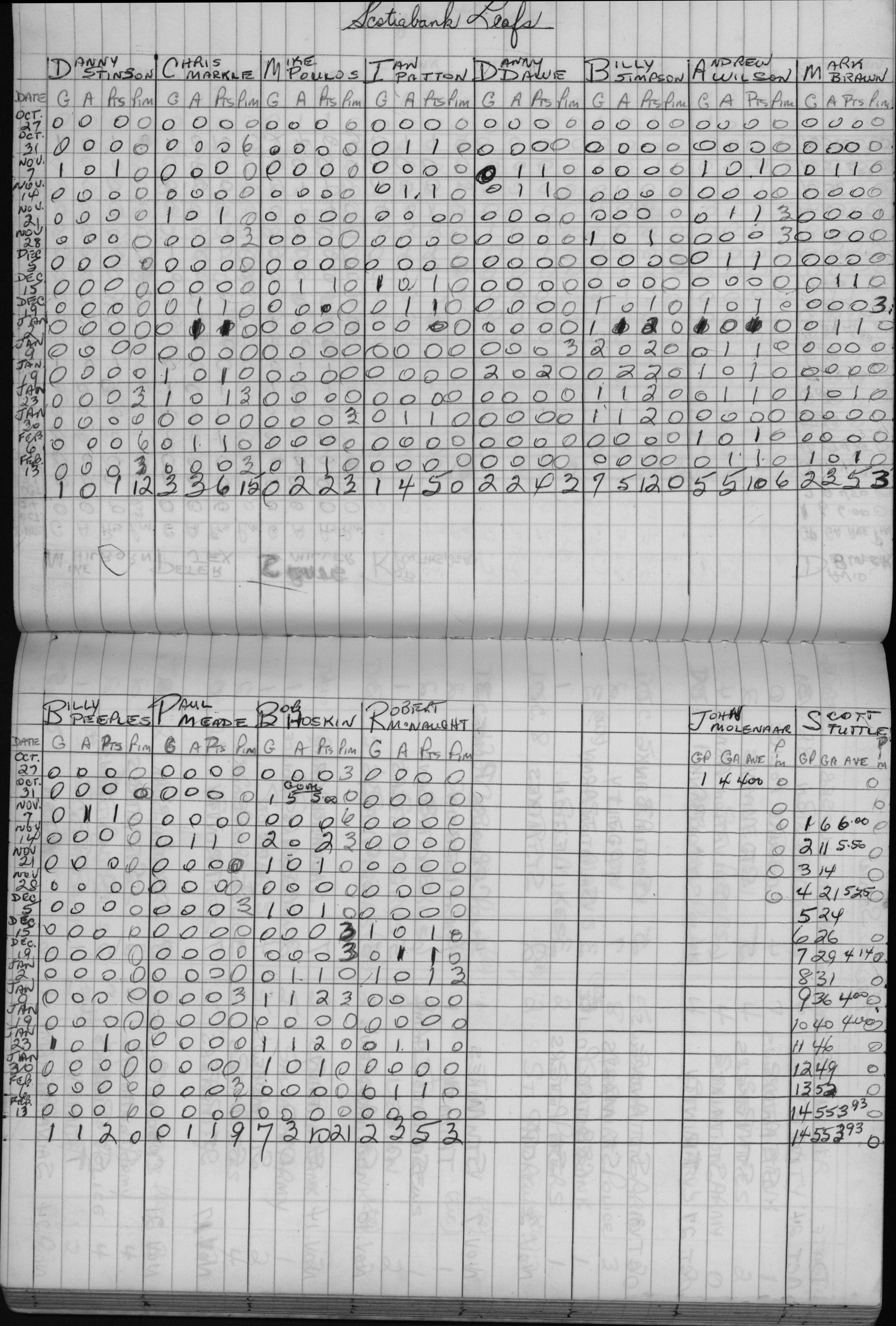 CCHL-1972-pee wee-stats-scotiabank leafs-0001