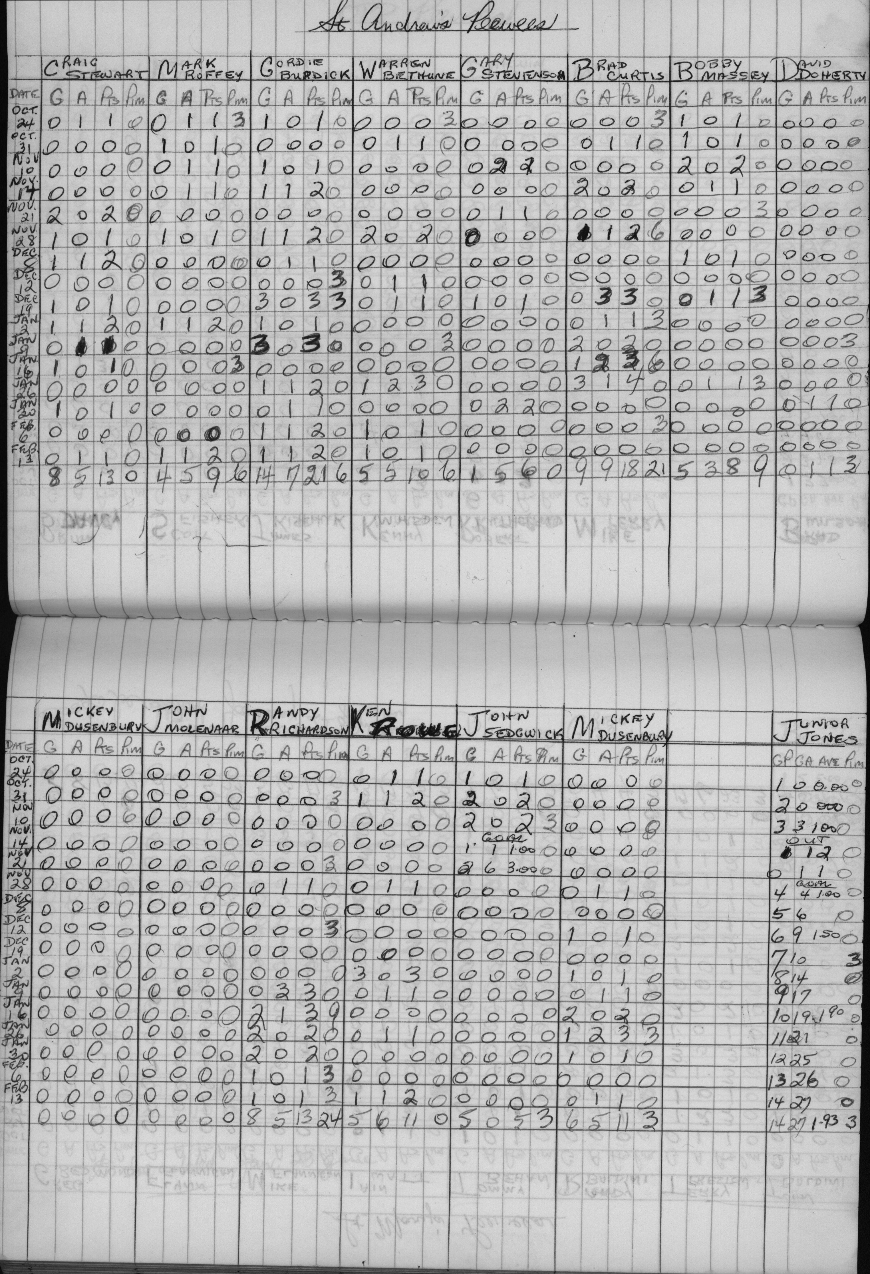 CCHL-1972-pee wee-stats-st andrews-0001