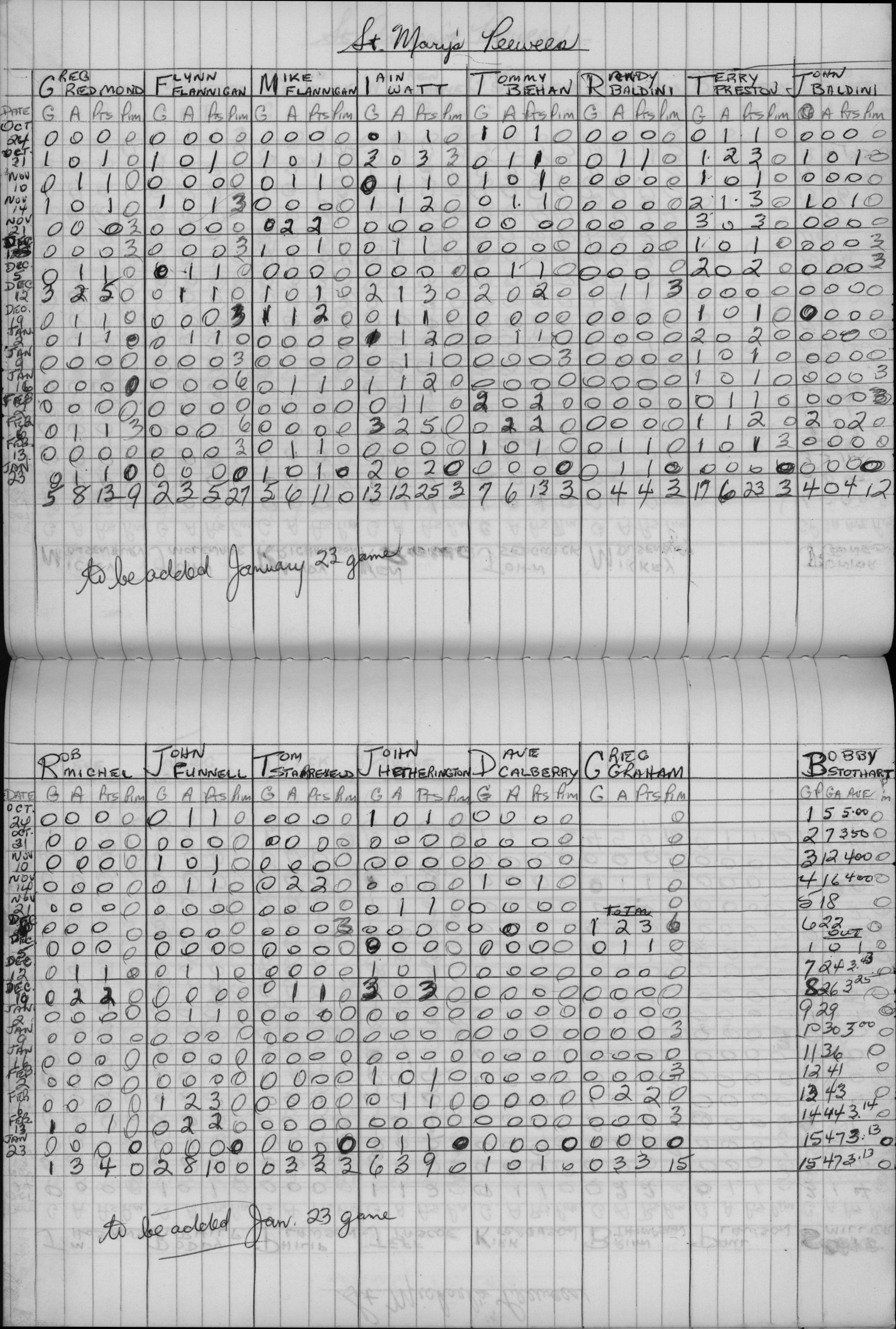 CCHL-1972-pee wee-stats-st marys-0001