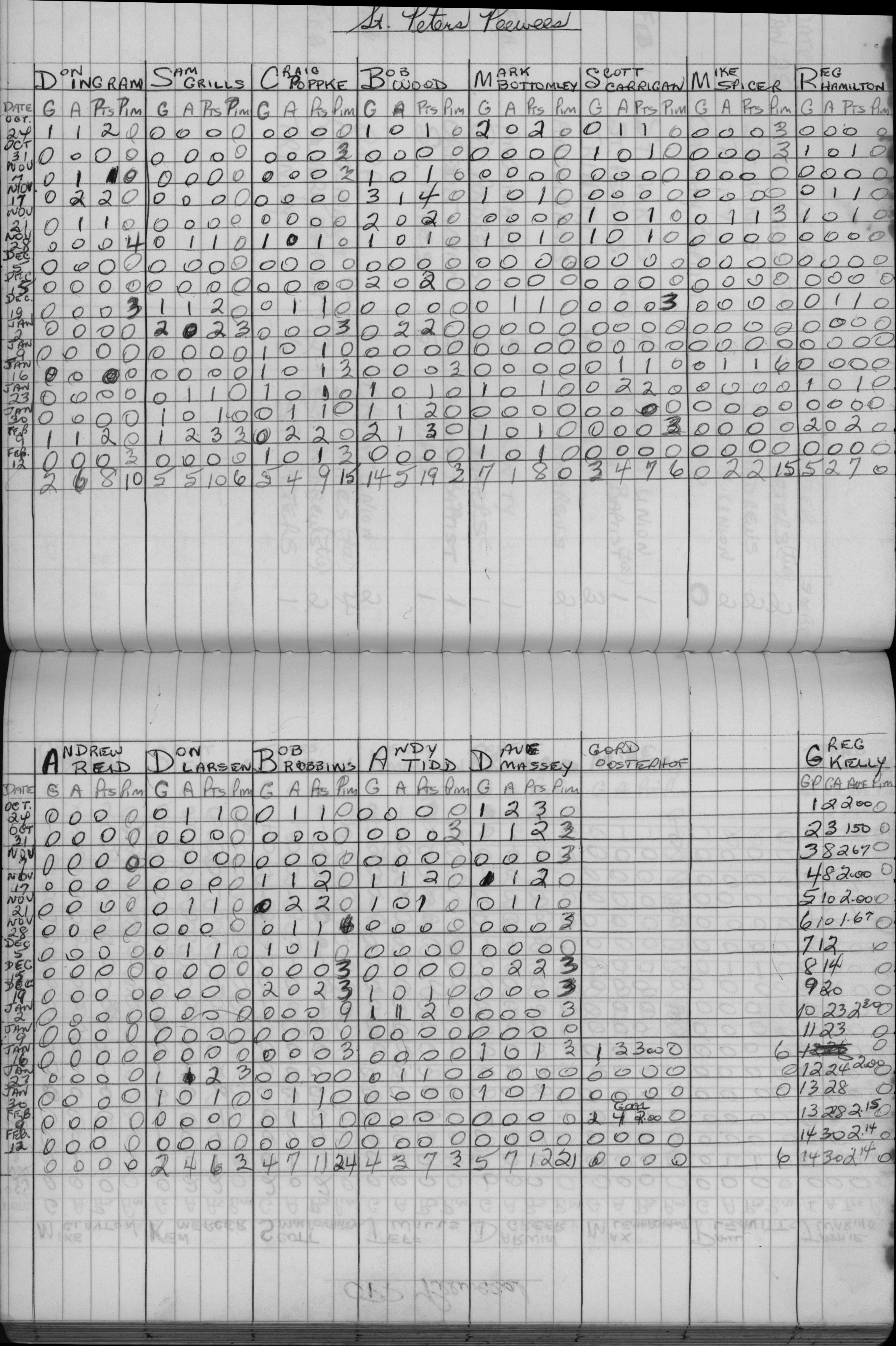 CCHL-1972-pee wee-stats-st peters-0001