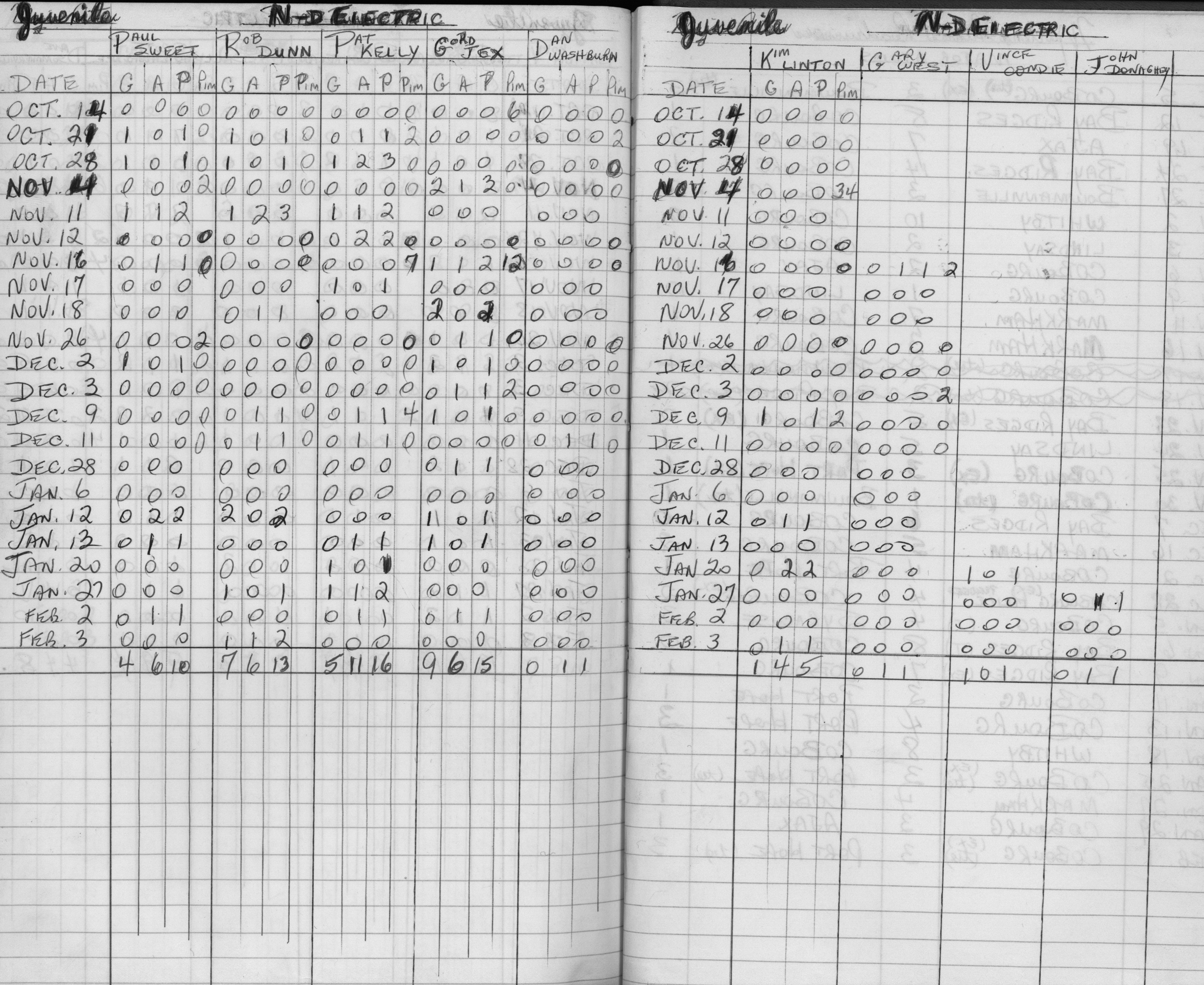 CCHL-1973-all star-juvenile-stats-0002