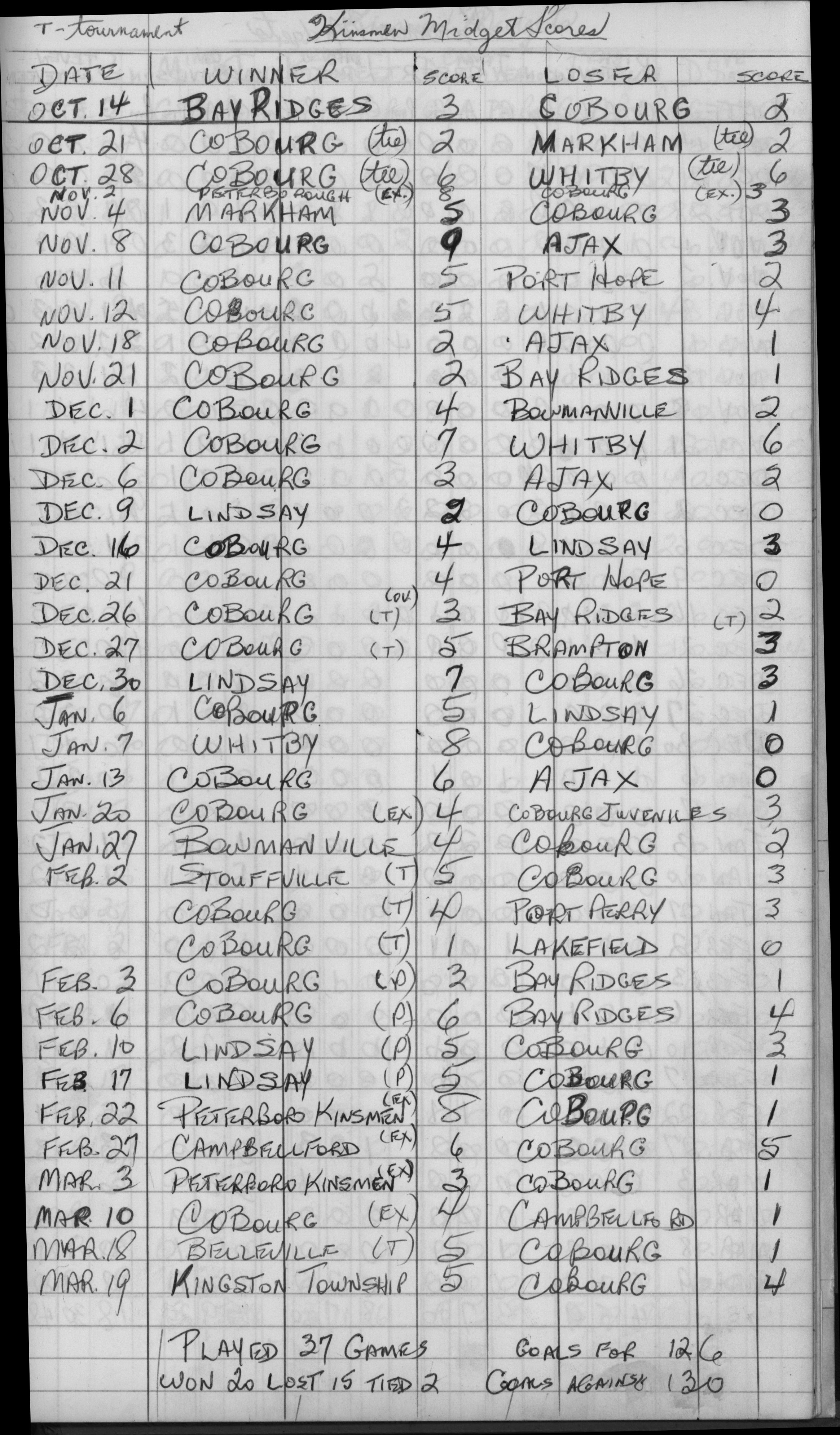 CCHL-1973-all star-midget-season scores-0001