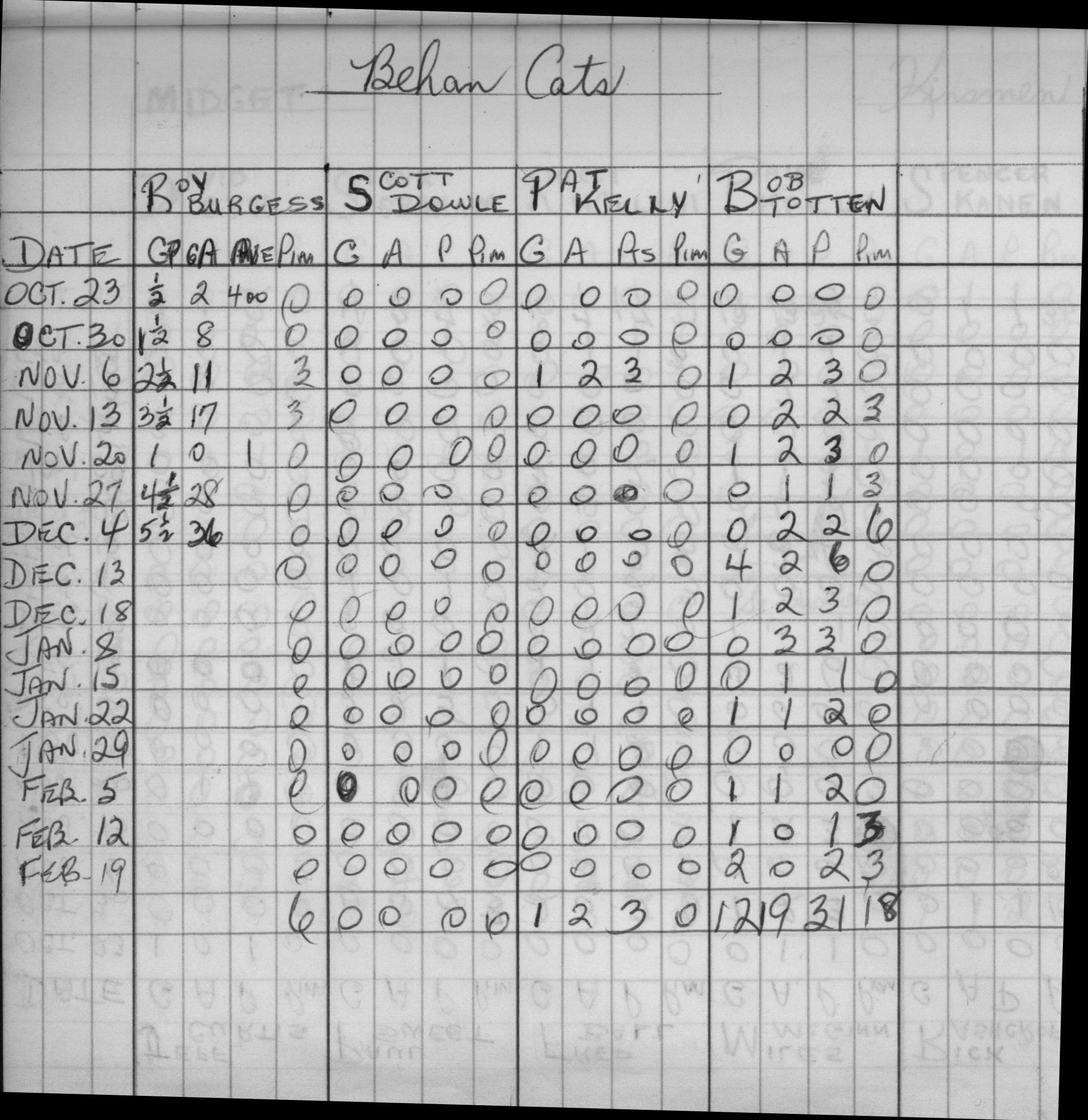 CCHL-1973-juvenile-stats-behan cats-0002