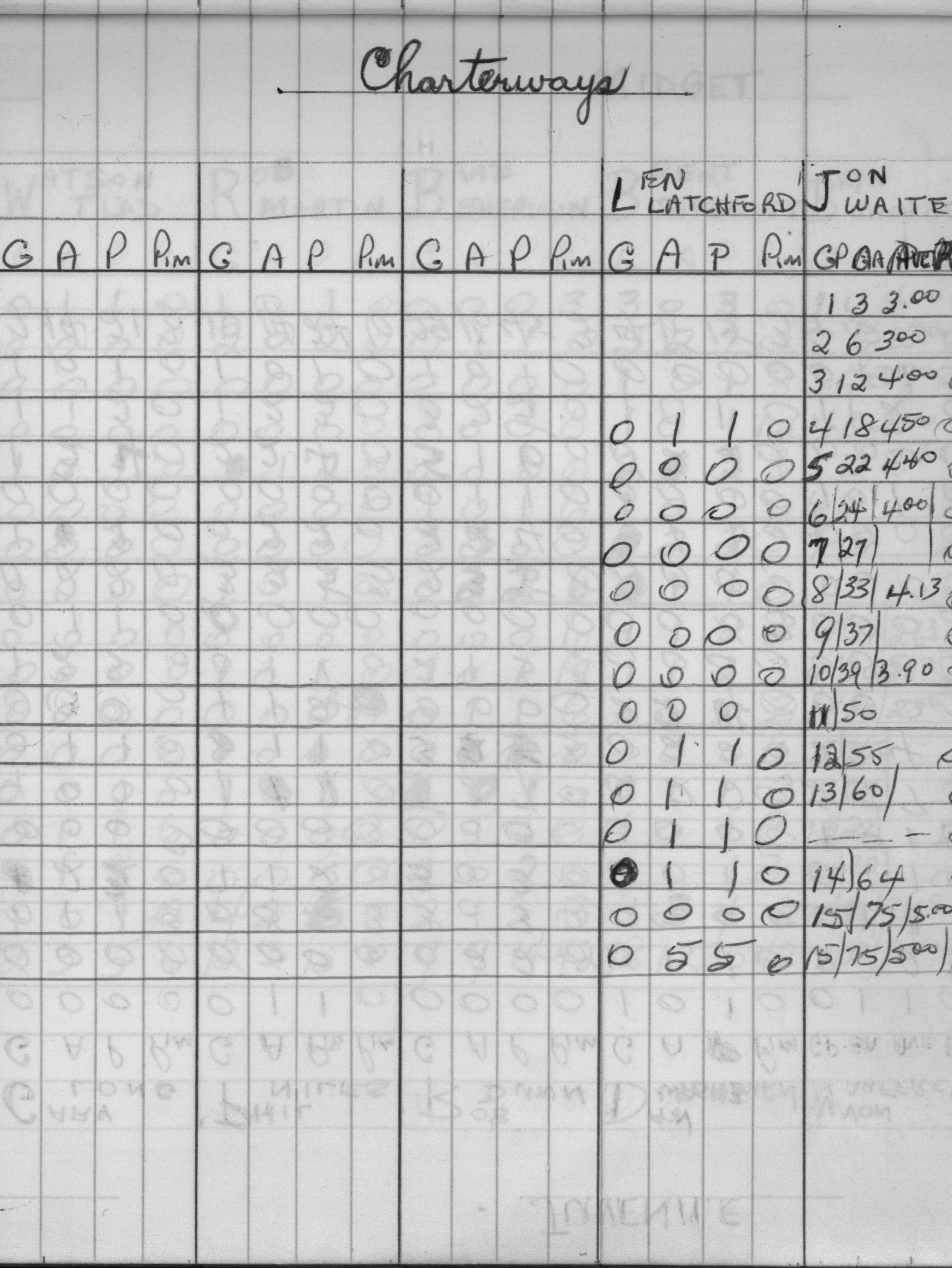 CCHL-1973-juvenile-stats-charterways-0001