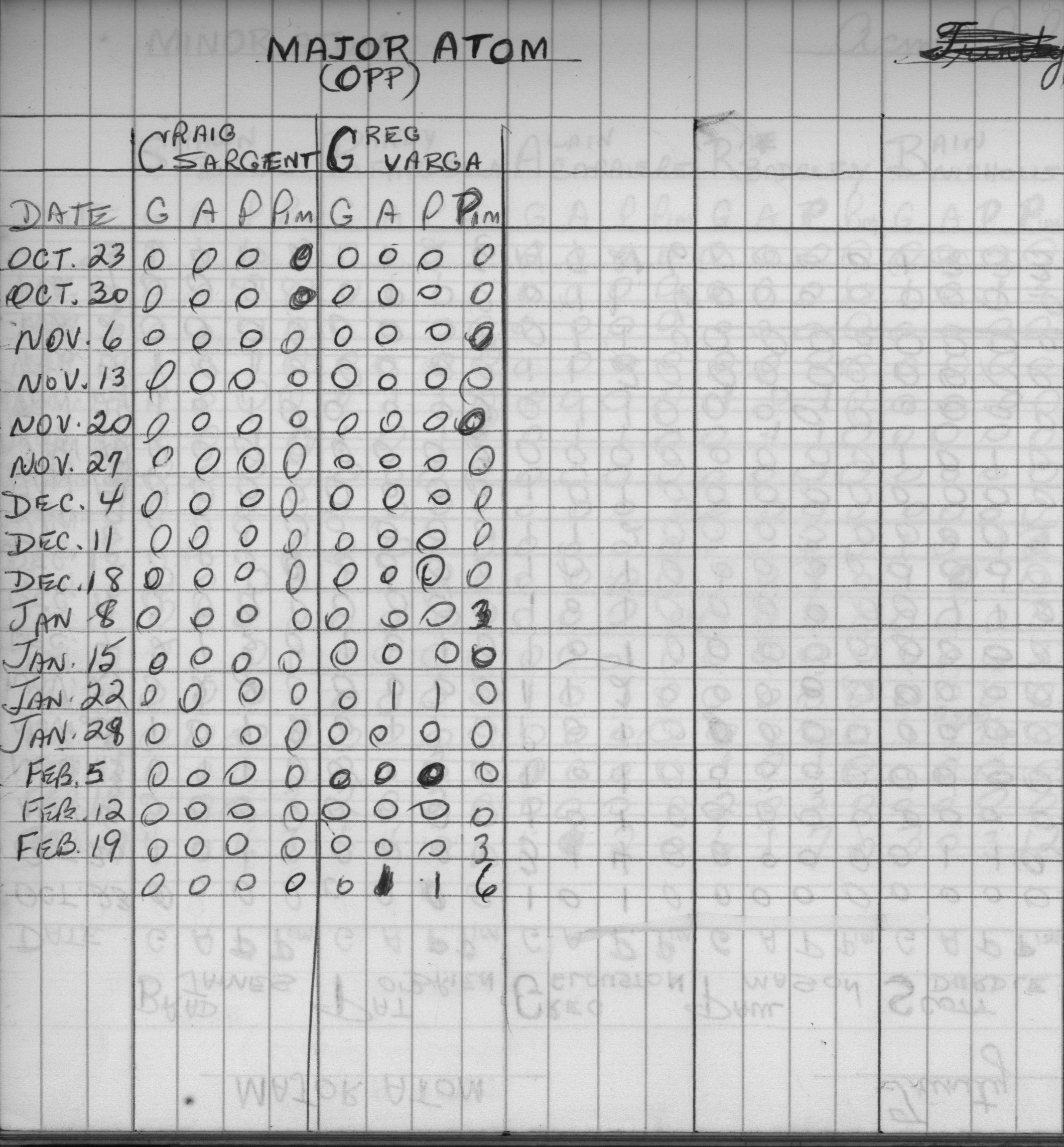 CCHL-1973-major atom-stats-OPP-0002