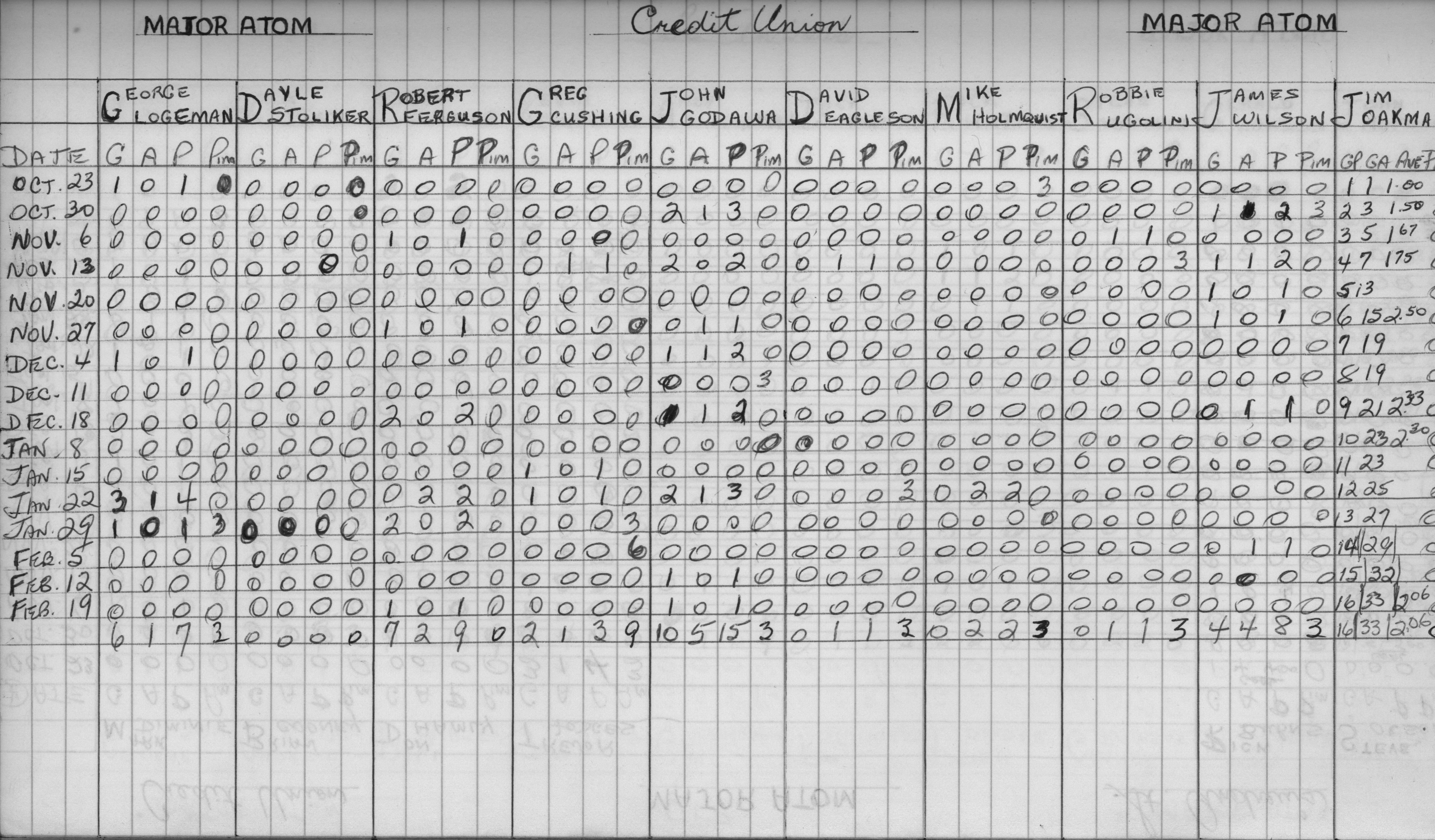 CCHL-1973-major atom-stats-credit union-0001