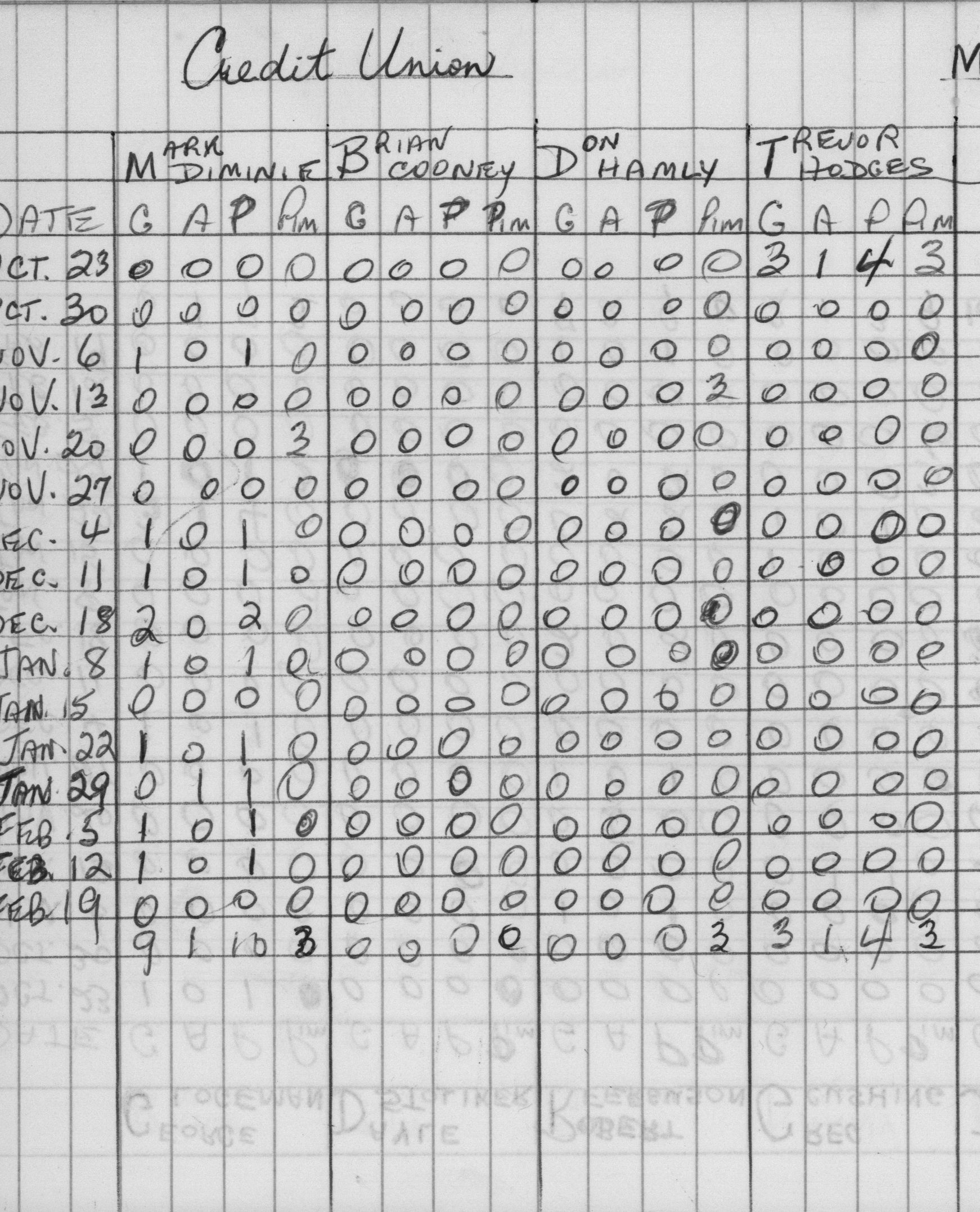 CCHL-1973-major atom-stats-credit union-0002