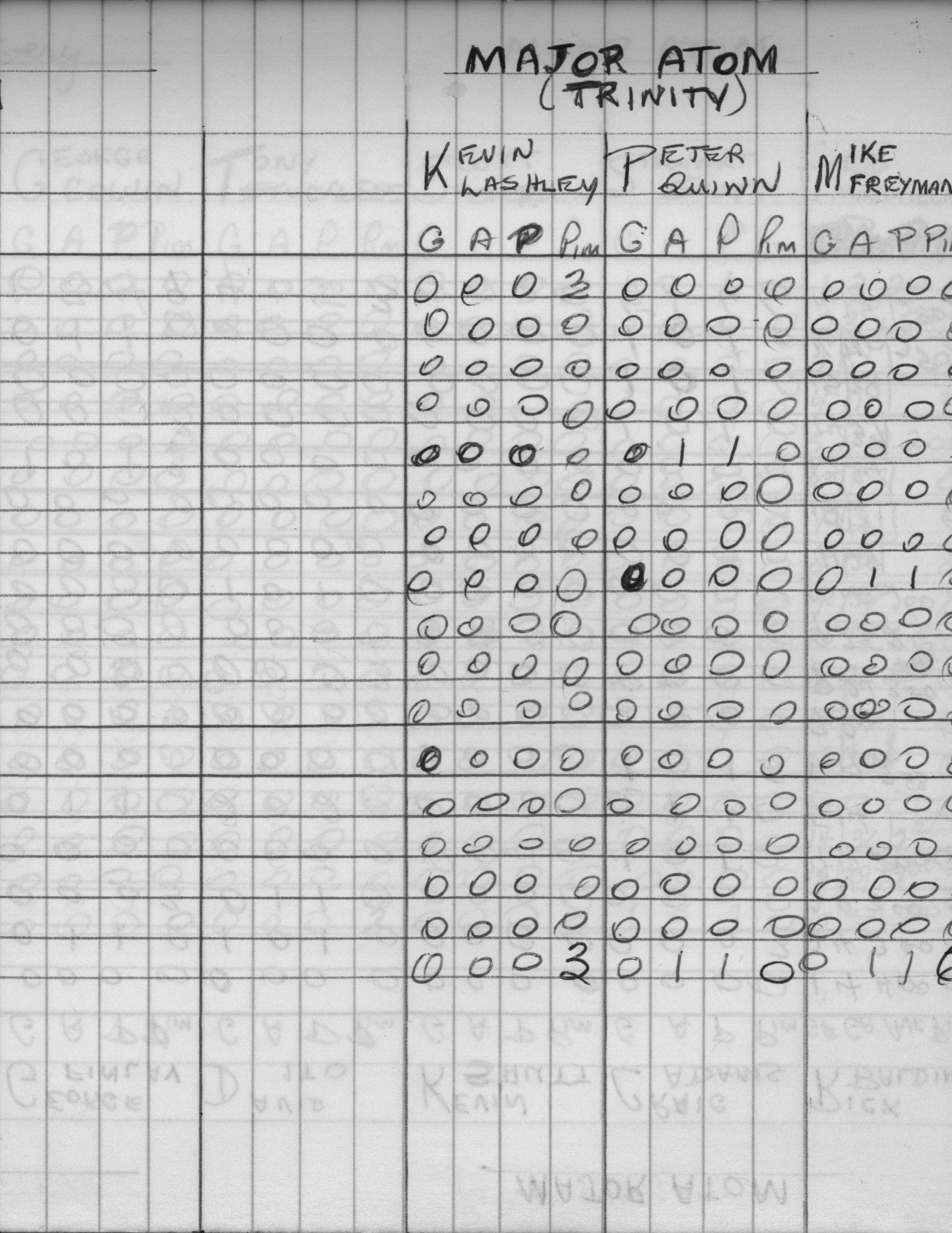 CCHL-1973-major atom-stats-trinity-0001