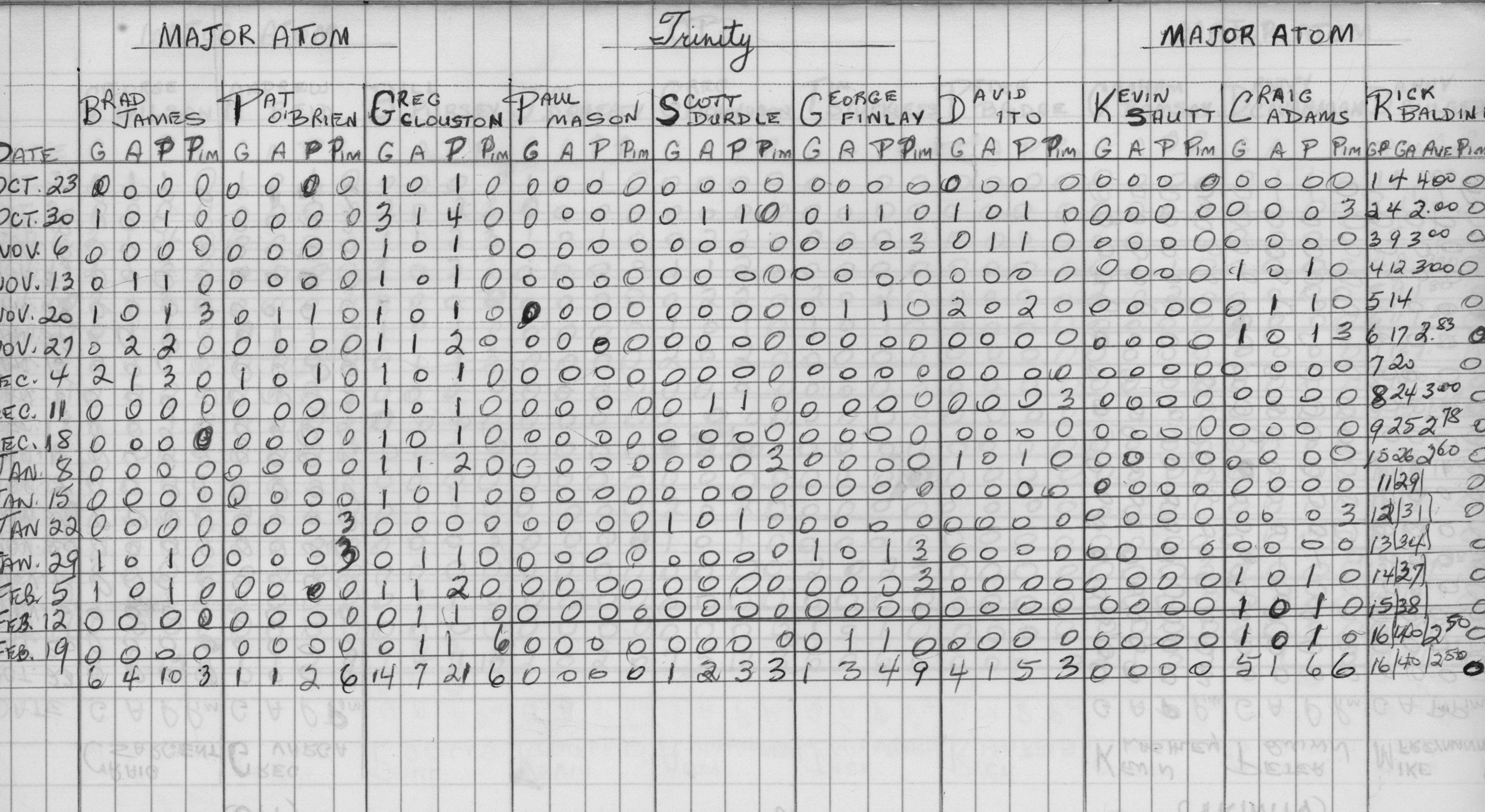 CCHL-1973-major atom-stats-trinity-0002