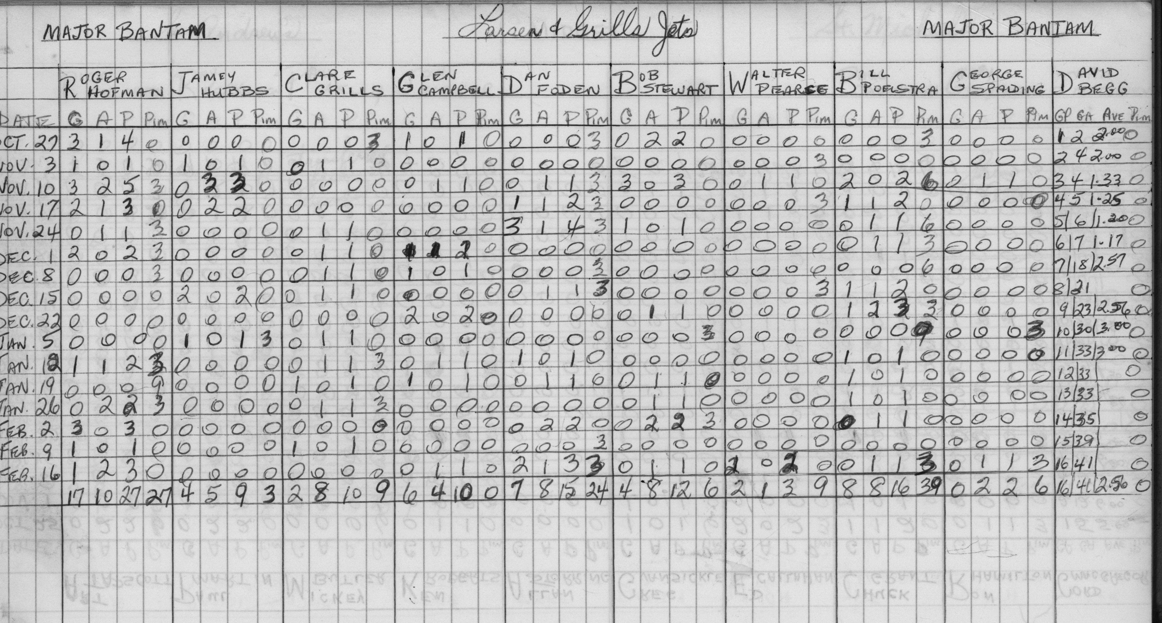 CCHL-1973-major bantam-stats-larsen and grills-0001