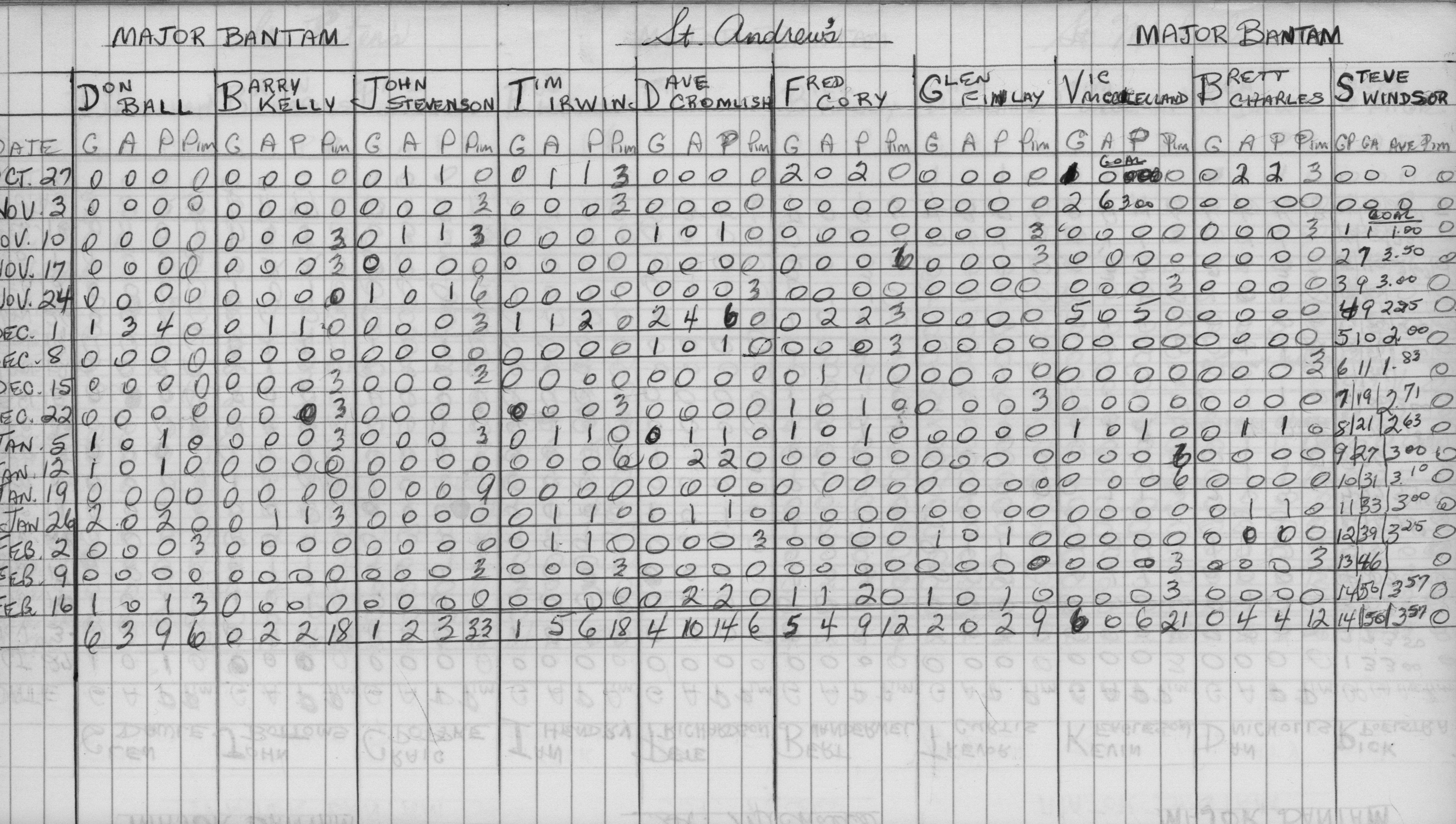 CCHL-1973-major bantam-stats-st andrews-0001