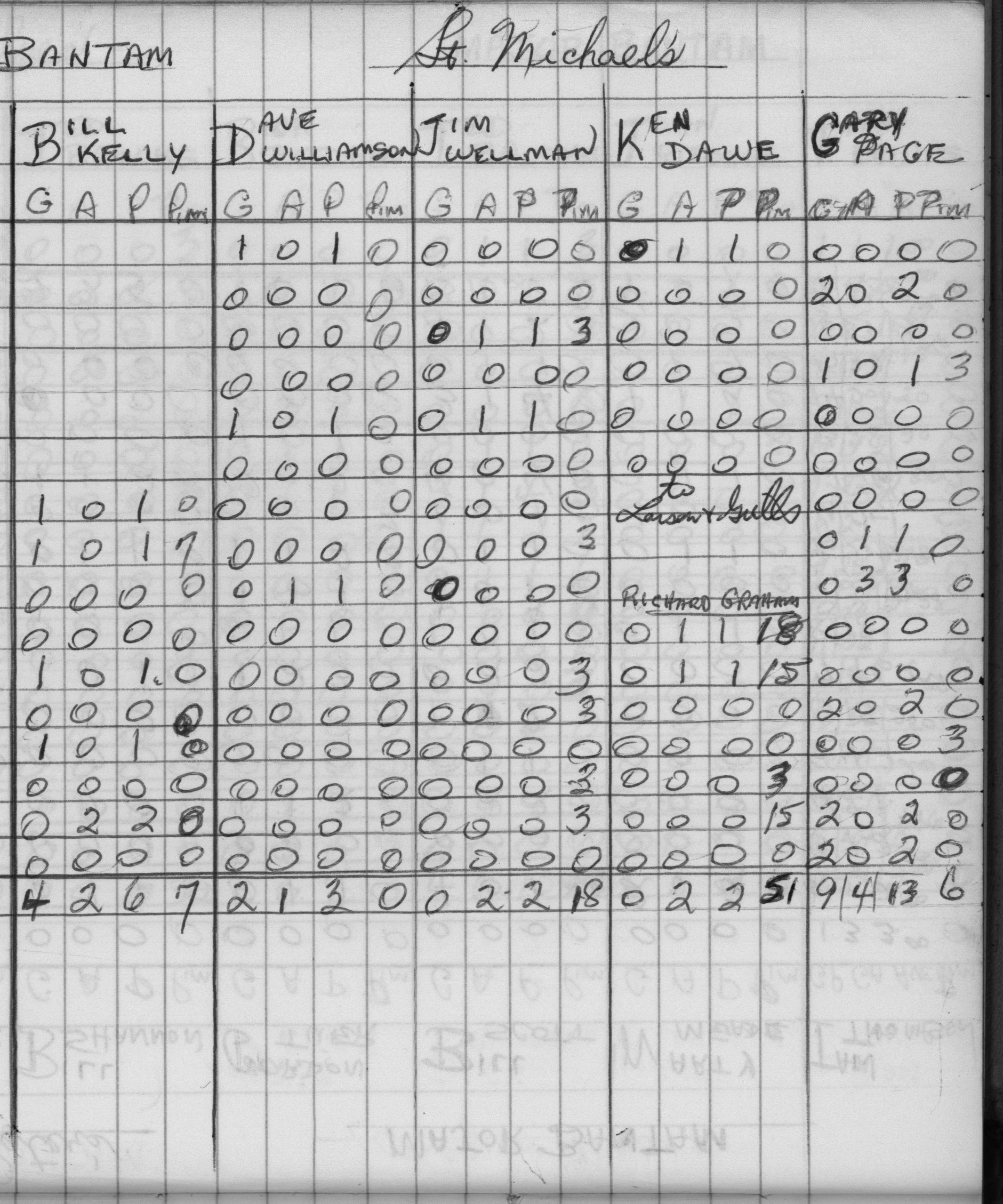 CCHL-1973-major bantam-stats-st michaels-0001