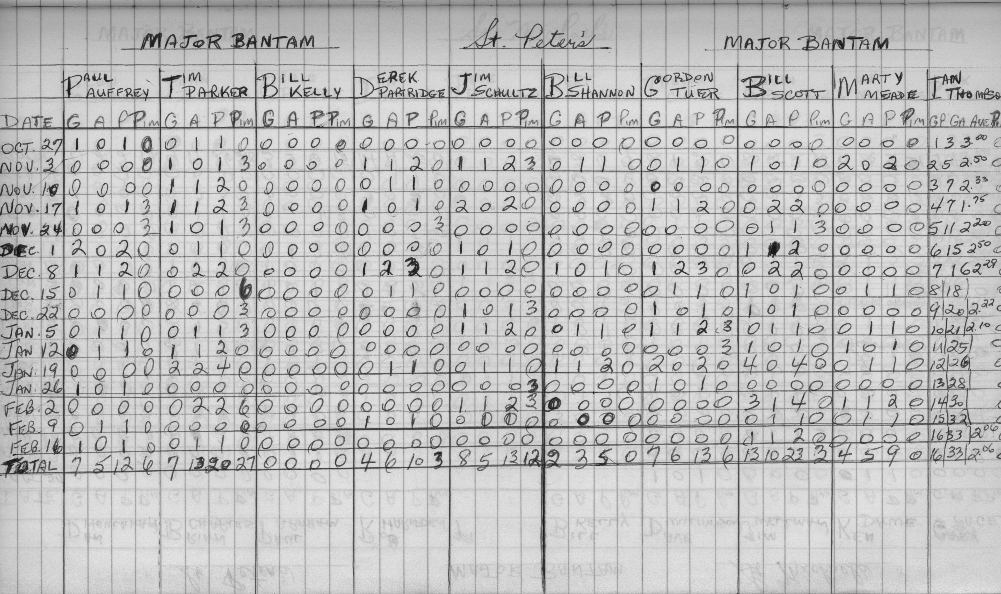 CCHL-1973-major bantam-stats-st peters-0001