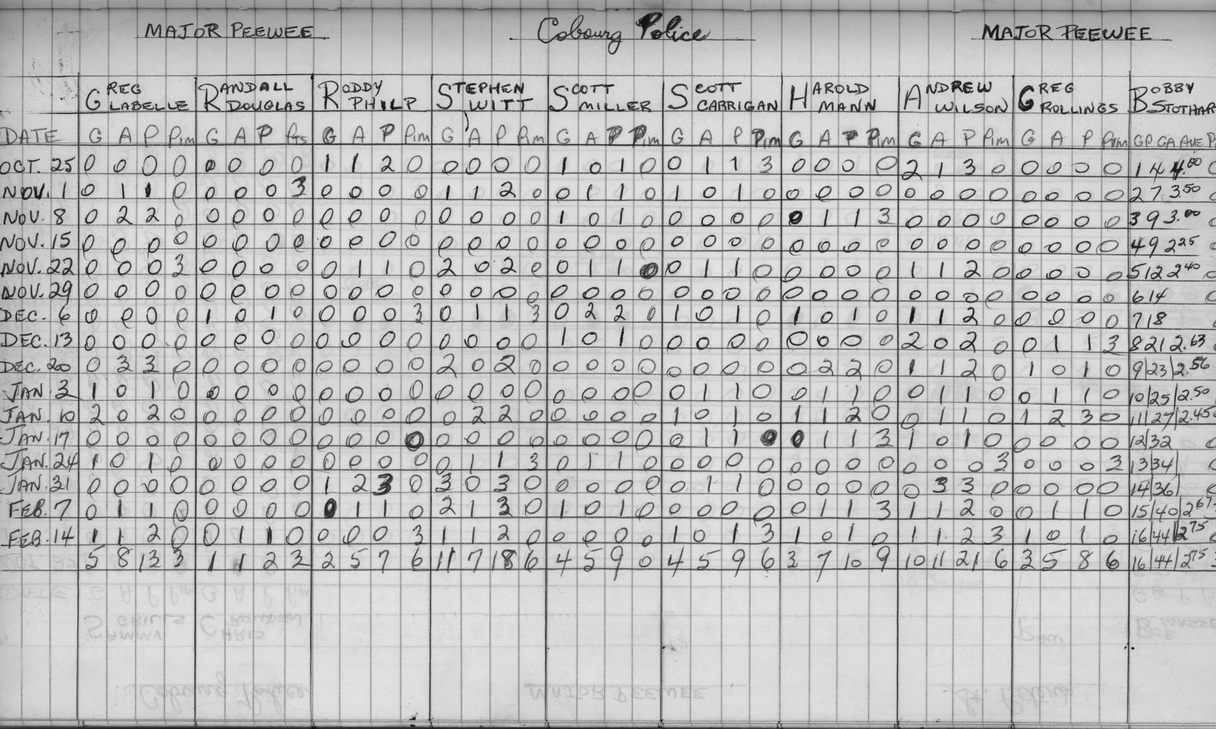 CCHL-1973-major pee wee-stats-cobourg police-0001