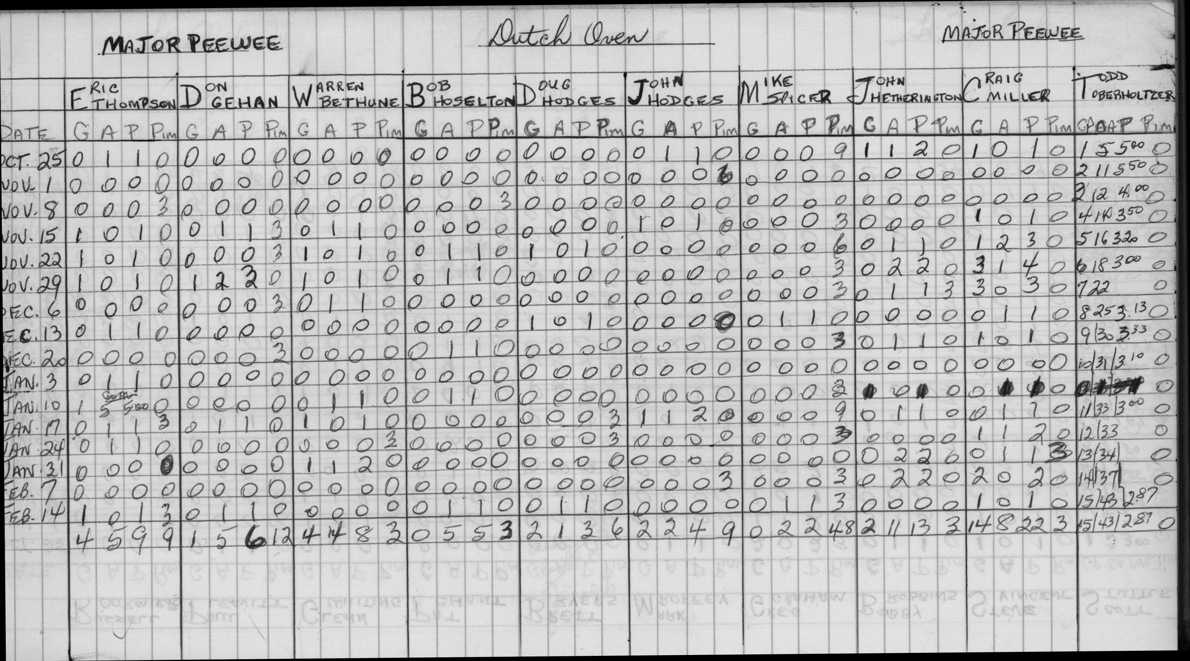 CCHL-1973-major pee wee-stats-dutch oven-0001