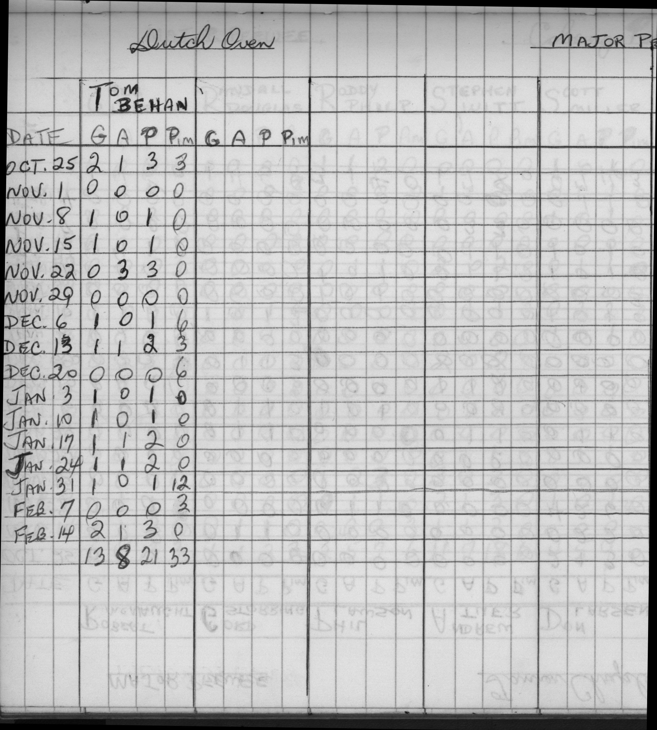 CCHL-1973-major pee wee-stats-dutch oven-0002