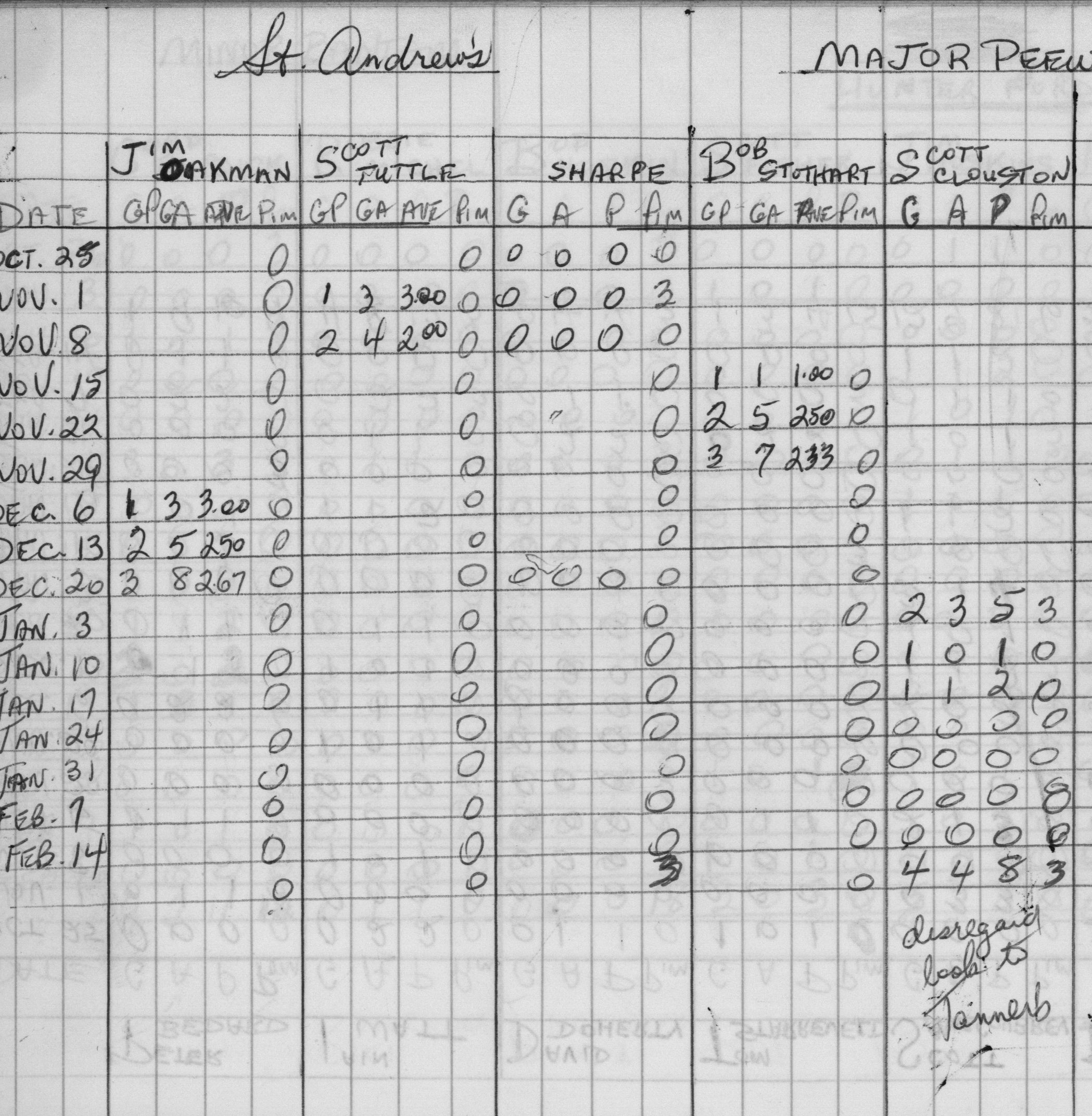 CCHL-1973-major pee wee-stats-st andrews-0002