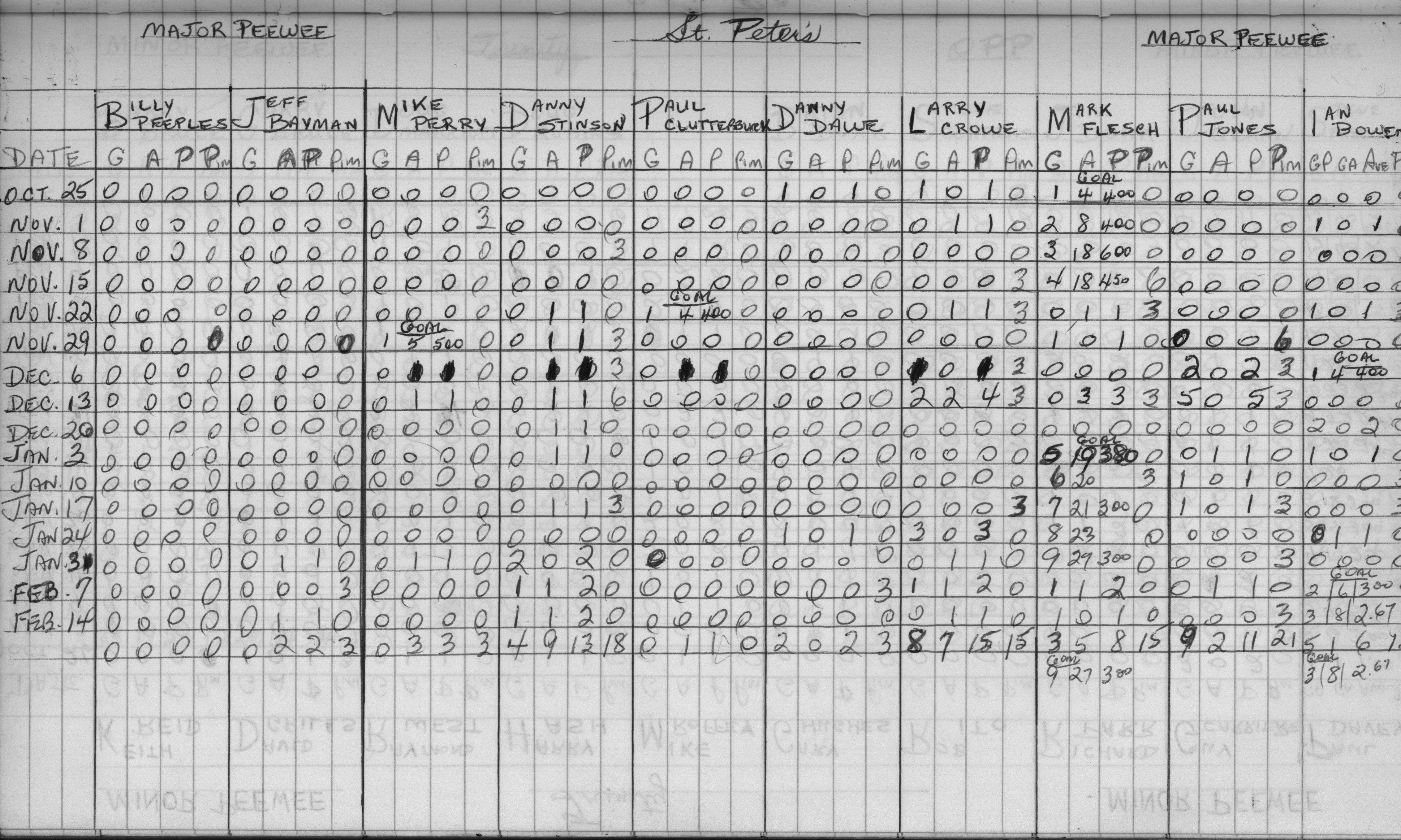 CCHL-1973-major pee wee-stats-st peters-0002