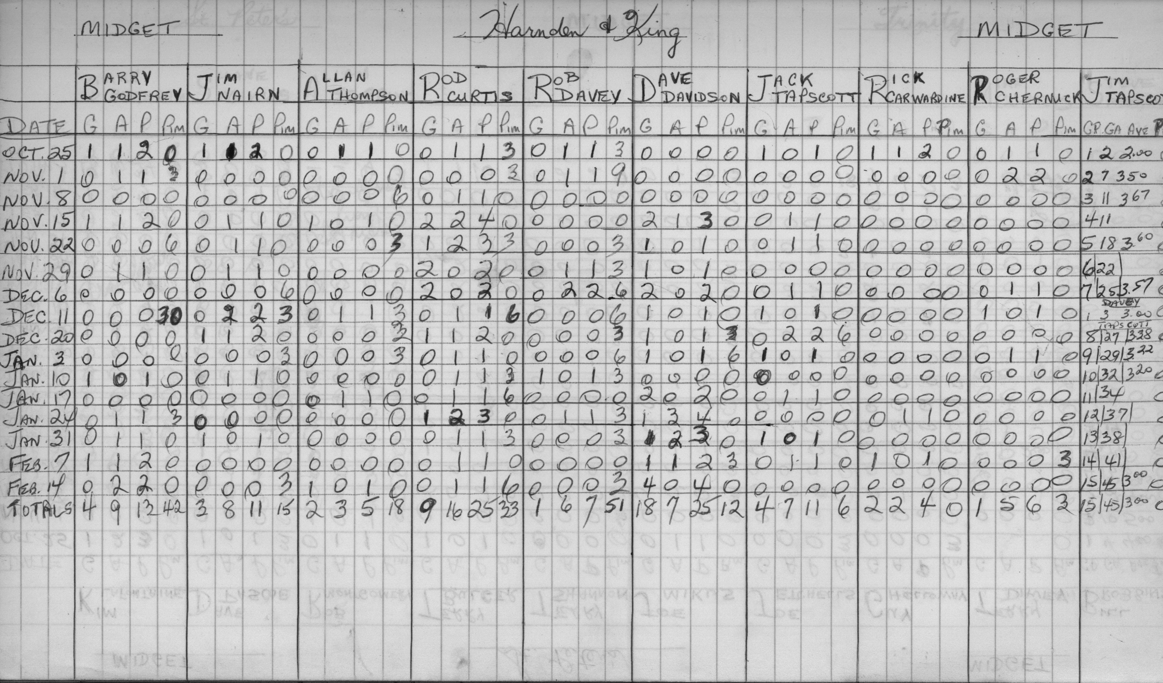 CCHL-1973-midget-stats-harnden and king-0002