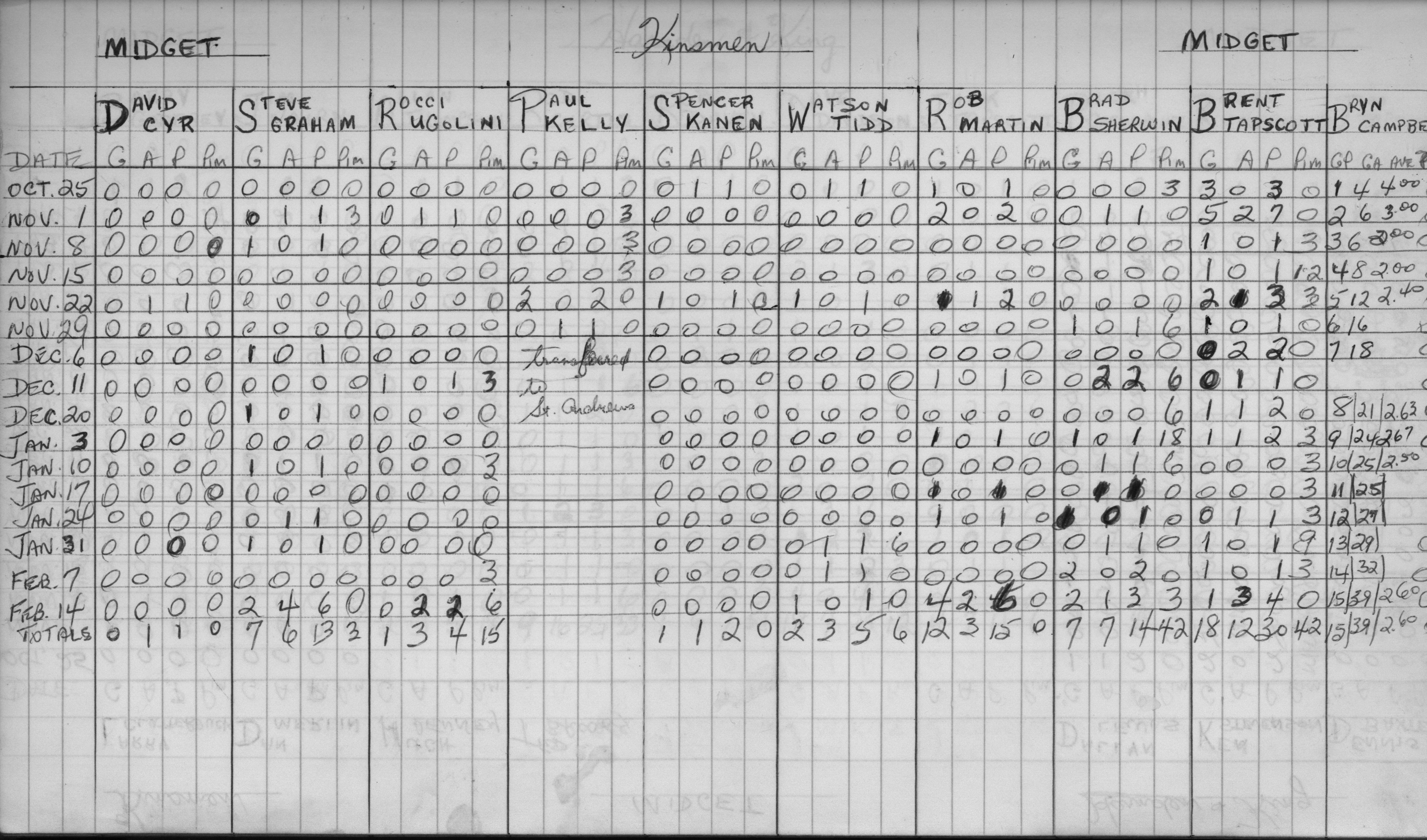 CCHL-1973-midget-stats-kinsmen-0001