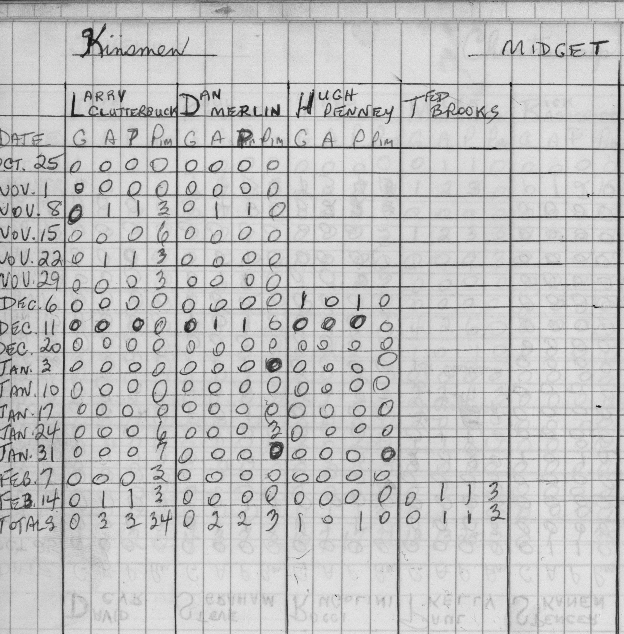 CCHL-1973-midget-stats-kinsmen-0002