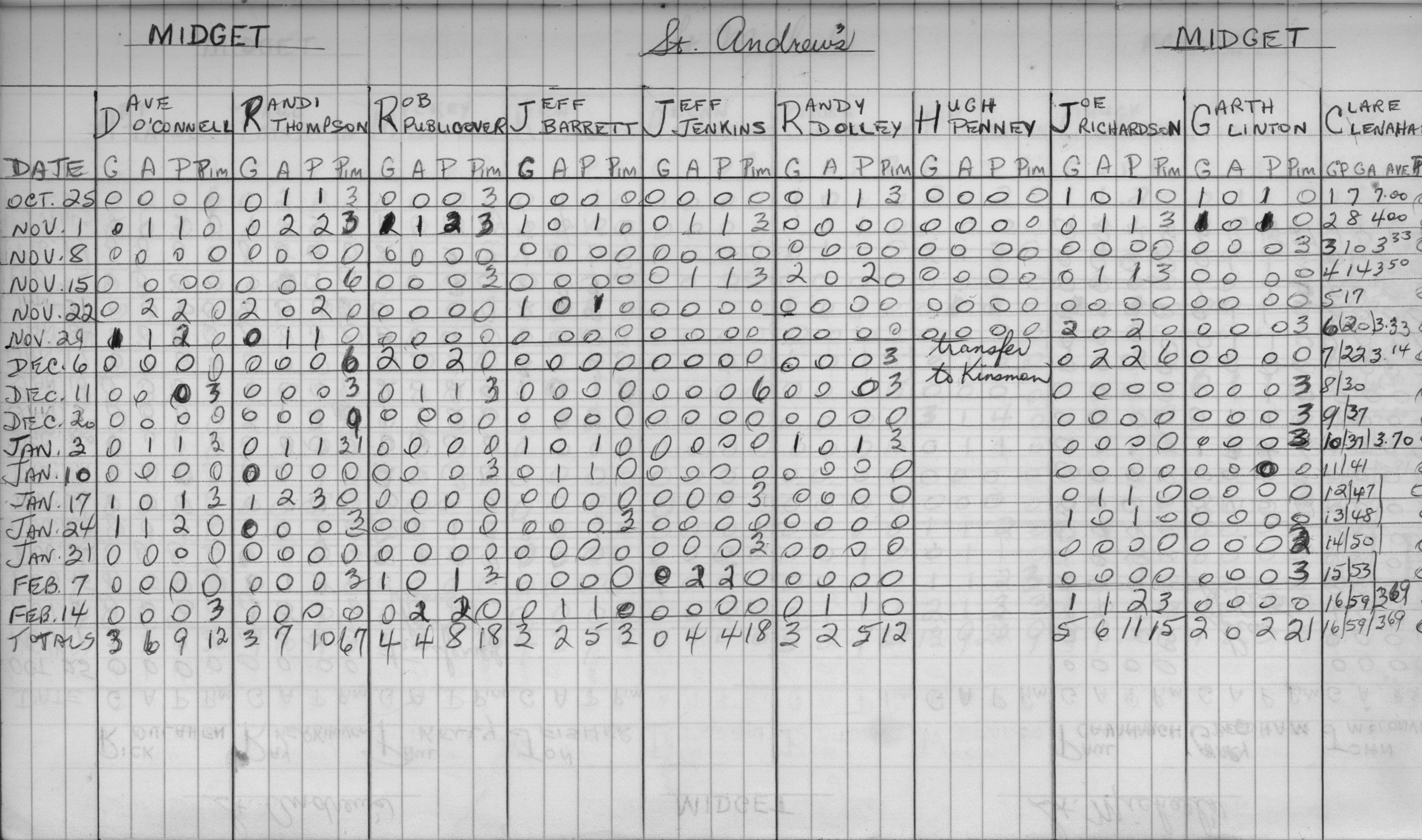 CCHL-1973-midget-stats-st andrews-0001