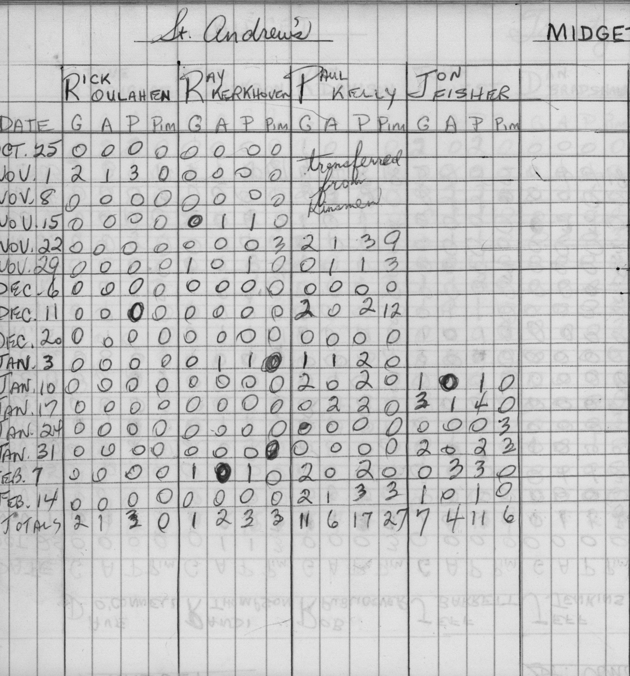 CCHL-1973-midget-stats-st andrews-0002