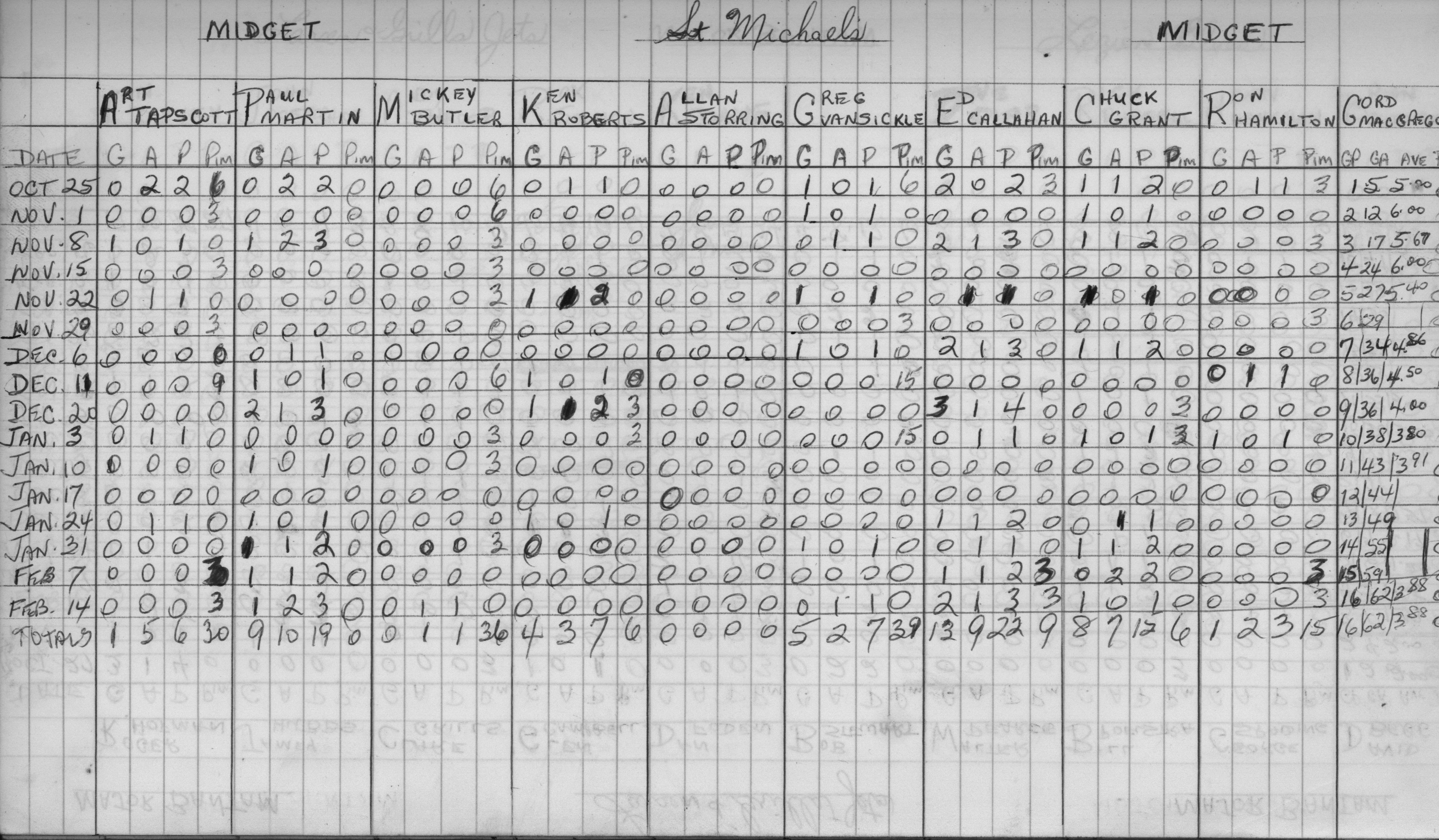 CCHL-1973-midget-stats-st michaels-0002