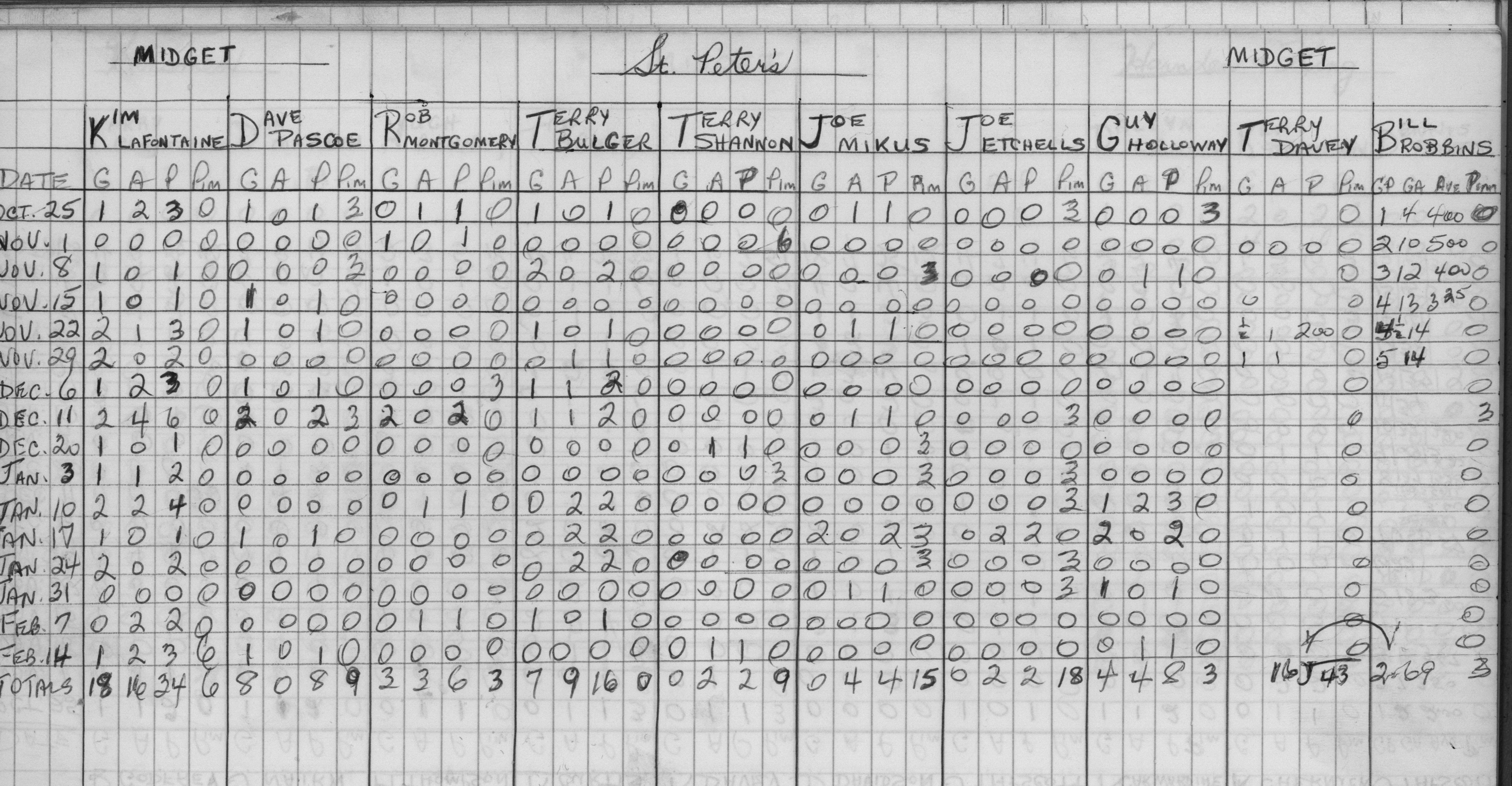 CCHL-1973-midget-stats-st peters-0001