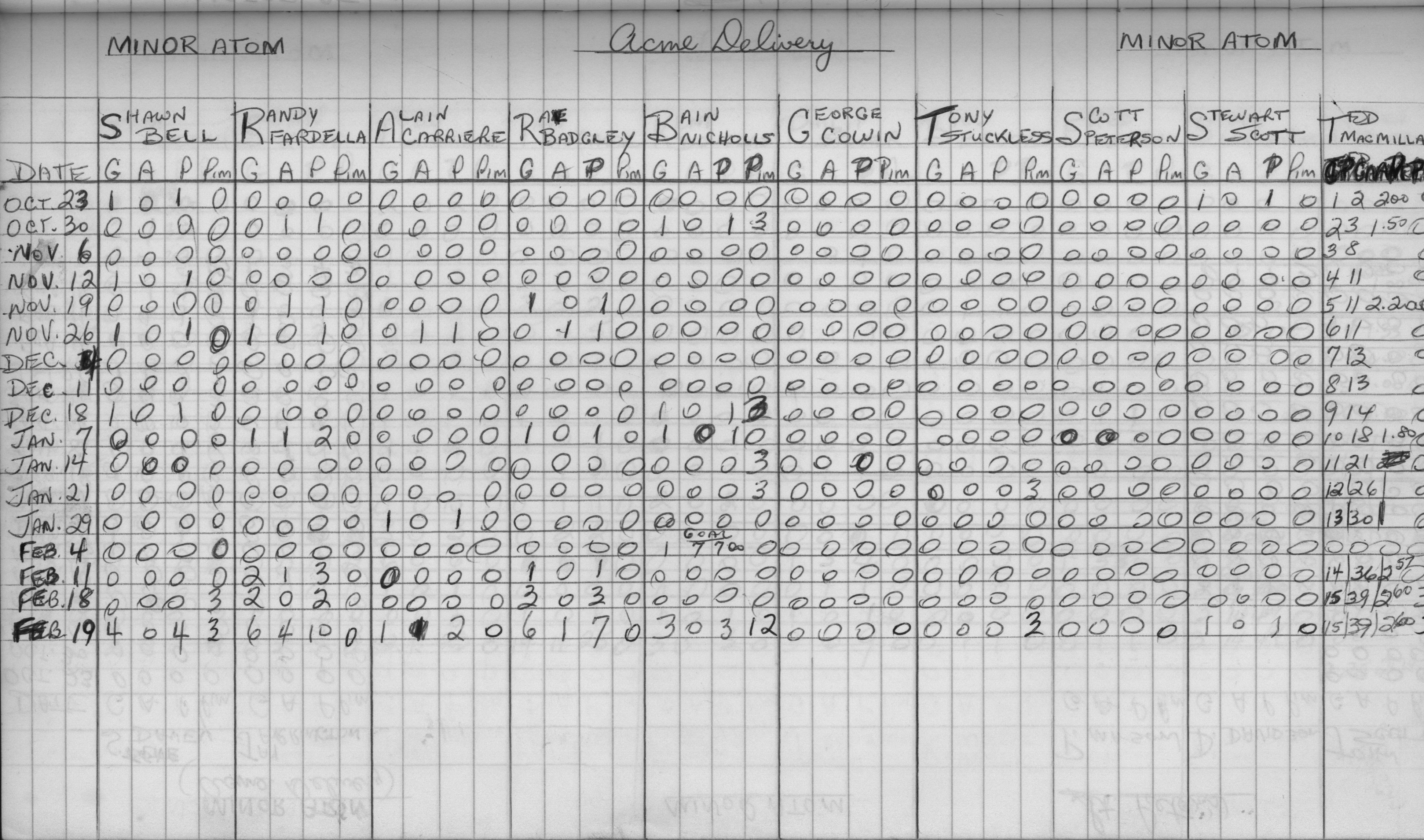 CCHL-1973-minor atom-stats-acme delivery-0001