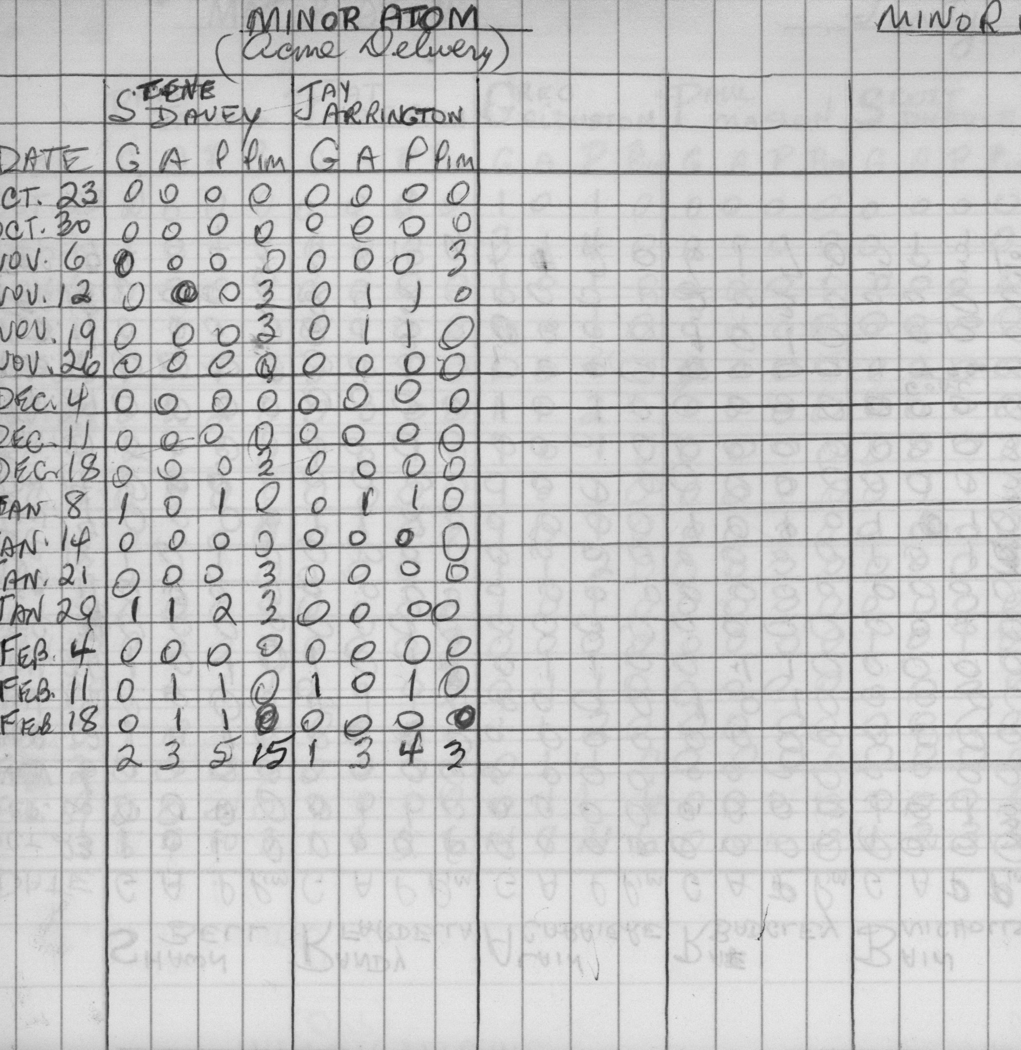 CCHL-1973-minor atom-stats-acme delivery-0002