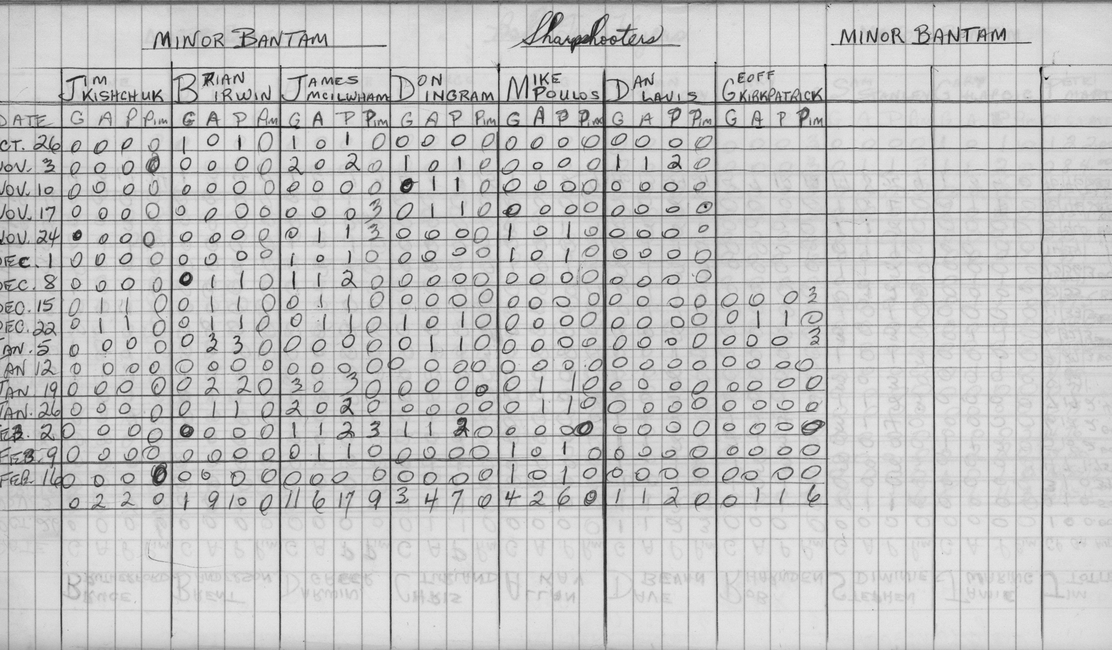 CCHL-1973-minor bantam-stats-clarke brothers-0002