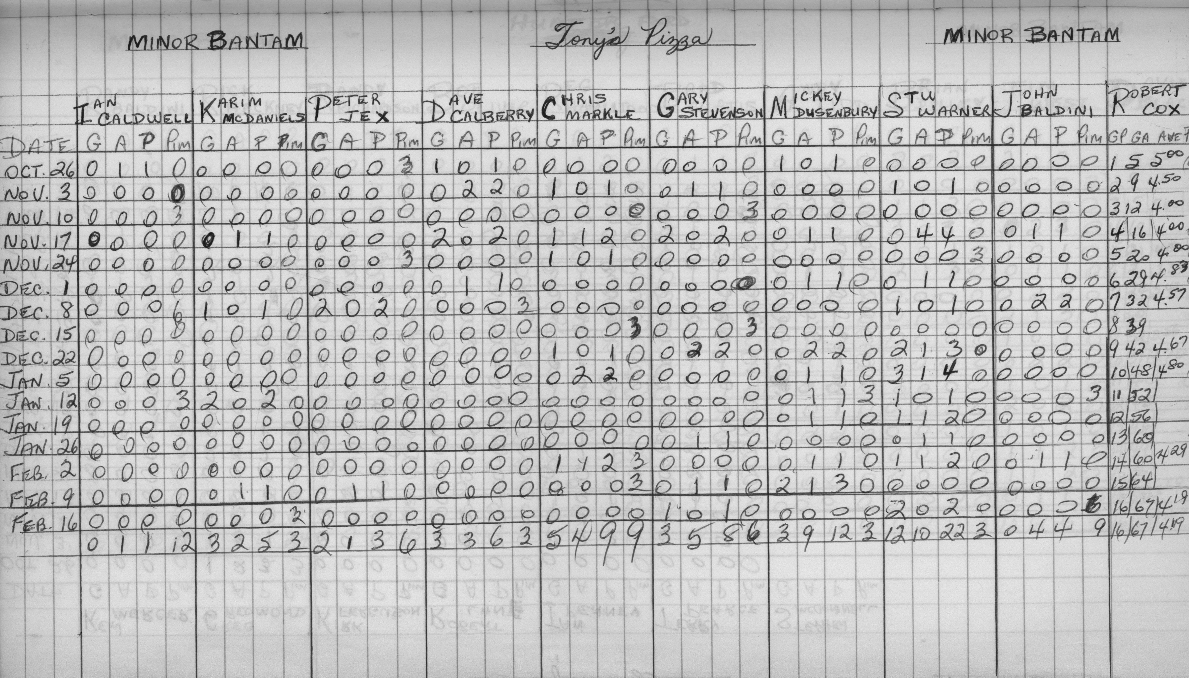 CCHL-1973-minor bantam-stats-tonys pizza-0001