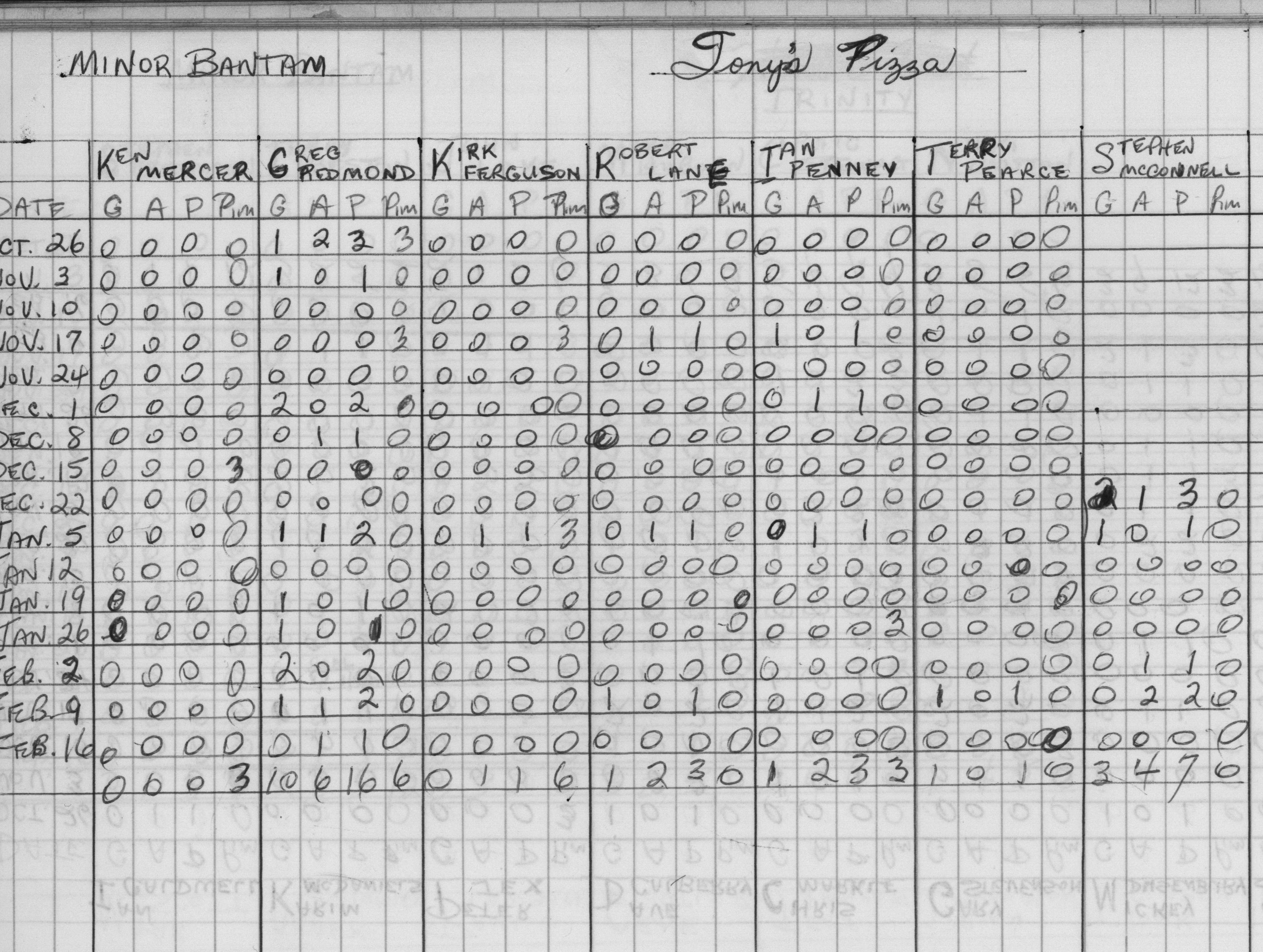 CCHL-1973-minor bantam-stats-tonys pizza-0002