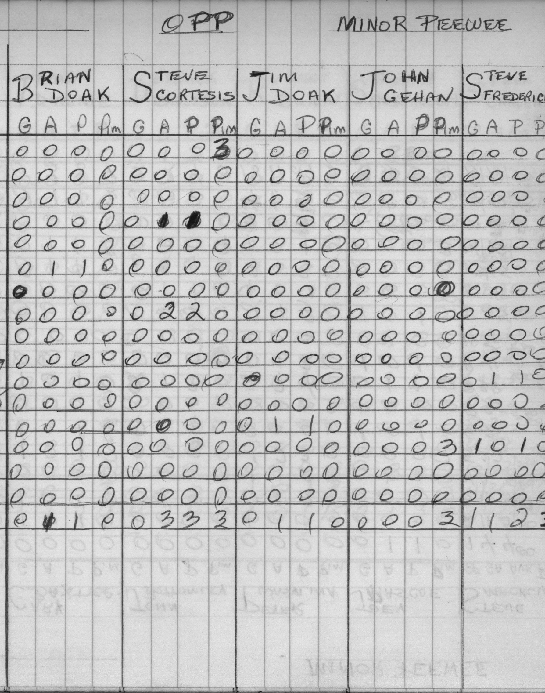 CCHL-1973-minor pee wee-stats-OPP-0001