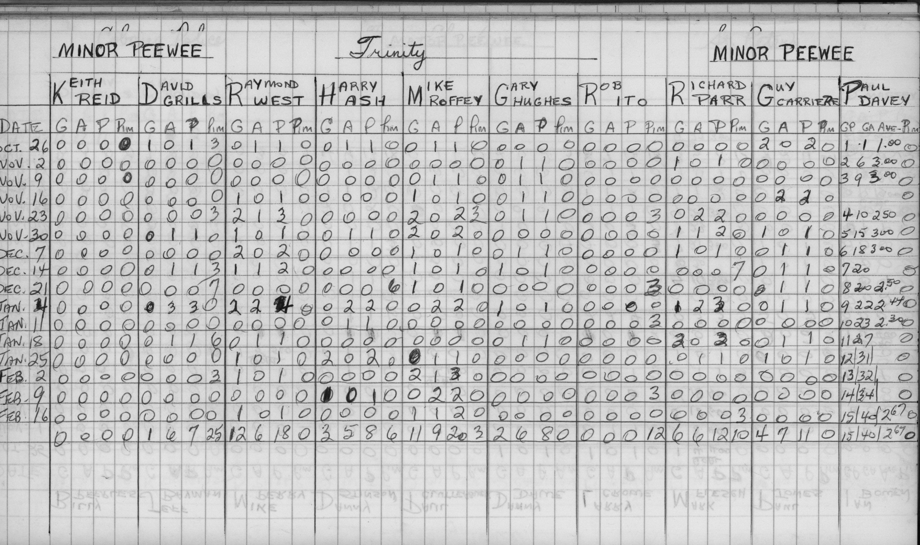 CCHL-1973-minor pee wee-stats-trinity-0001