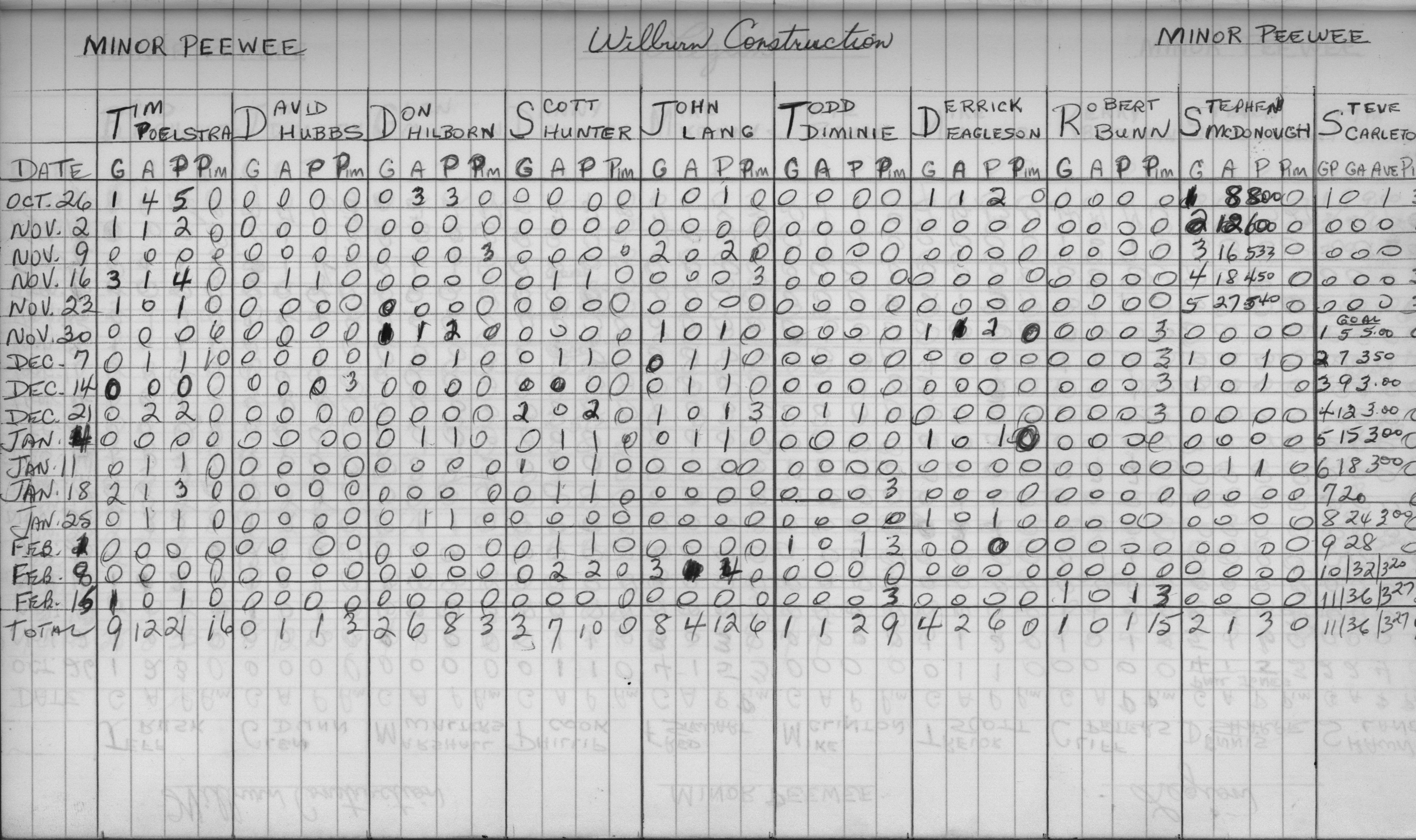 CCHL-1973-minor pee wee-stats-wilburn construction0001