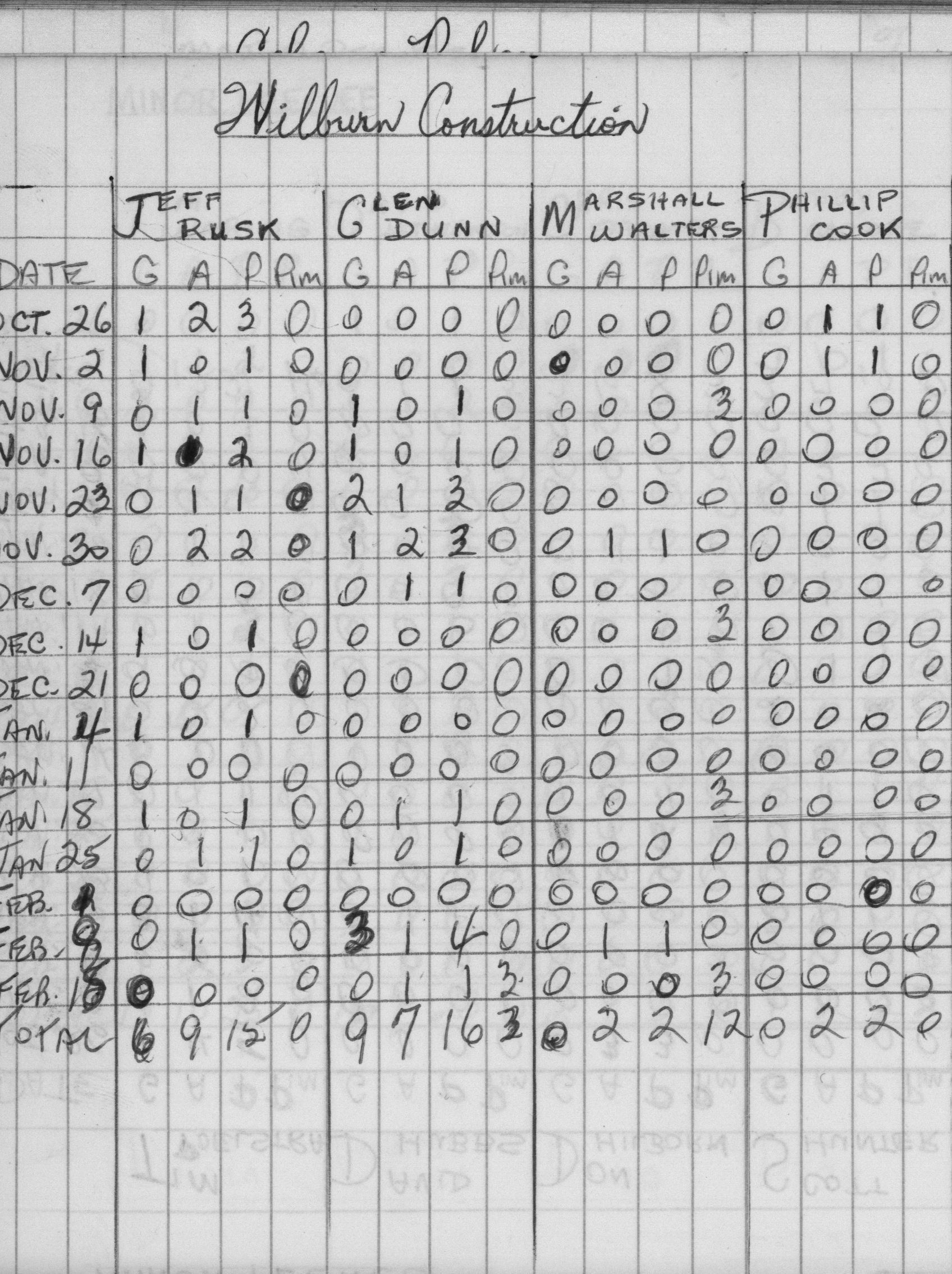 CCHL-1973-minor pee wee-stats-wilburn construction0002