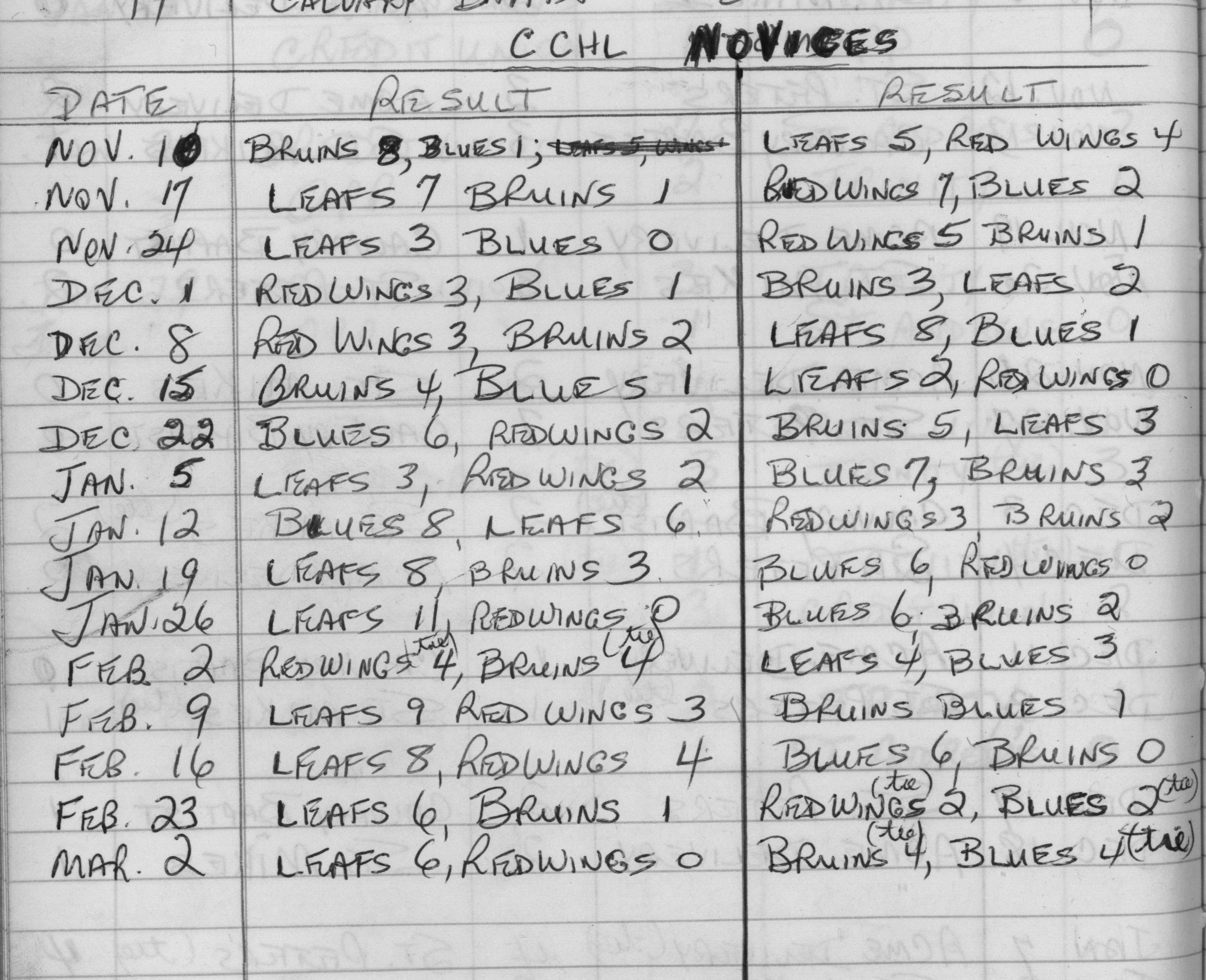 CCHL-1973-novice-season scores-0001