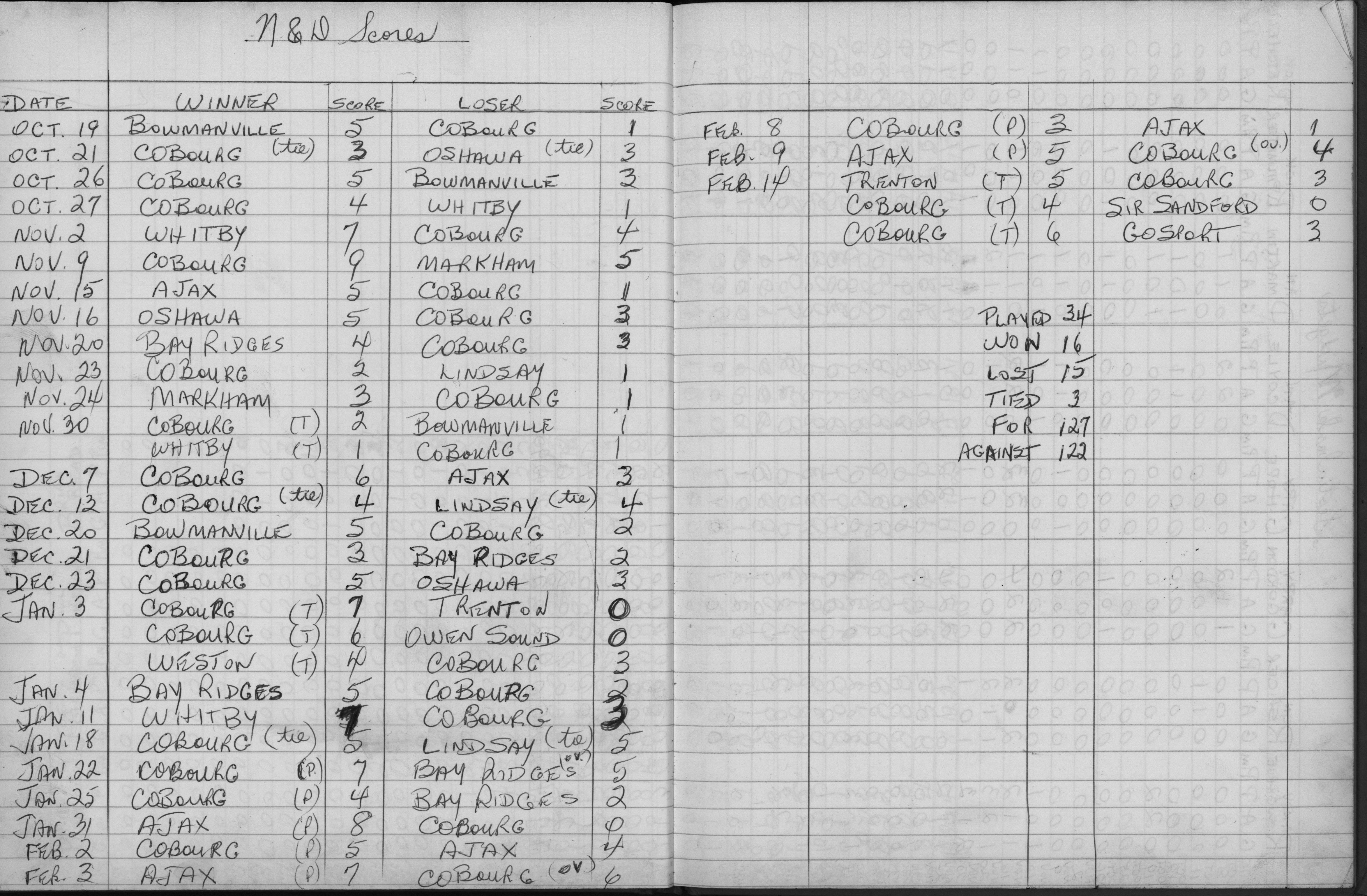 CCHL-1975-all star-juvenile-season scores-0001