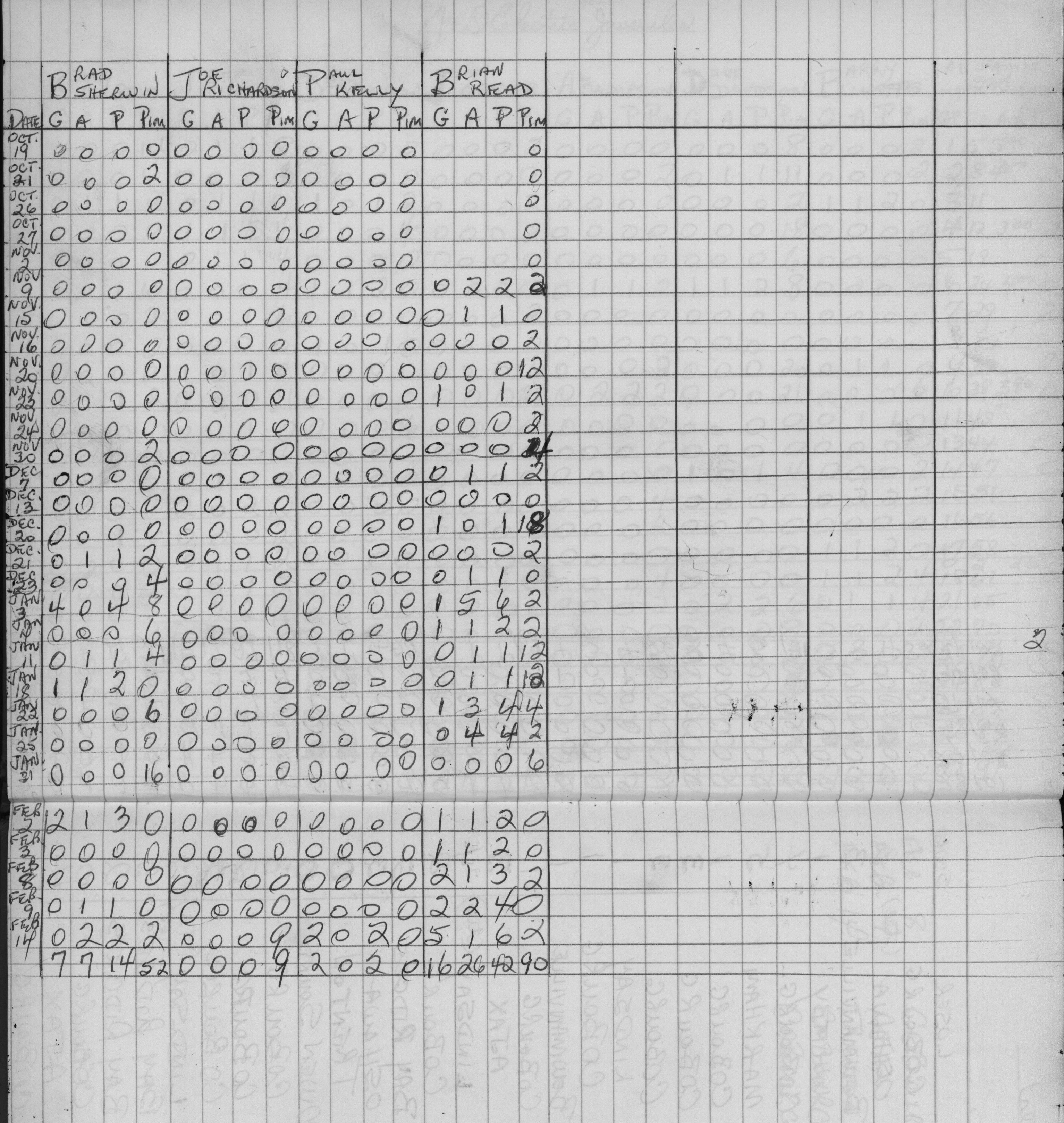 CCHL-1975-all star-juvenile-stats-0003