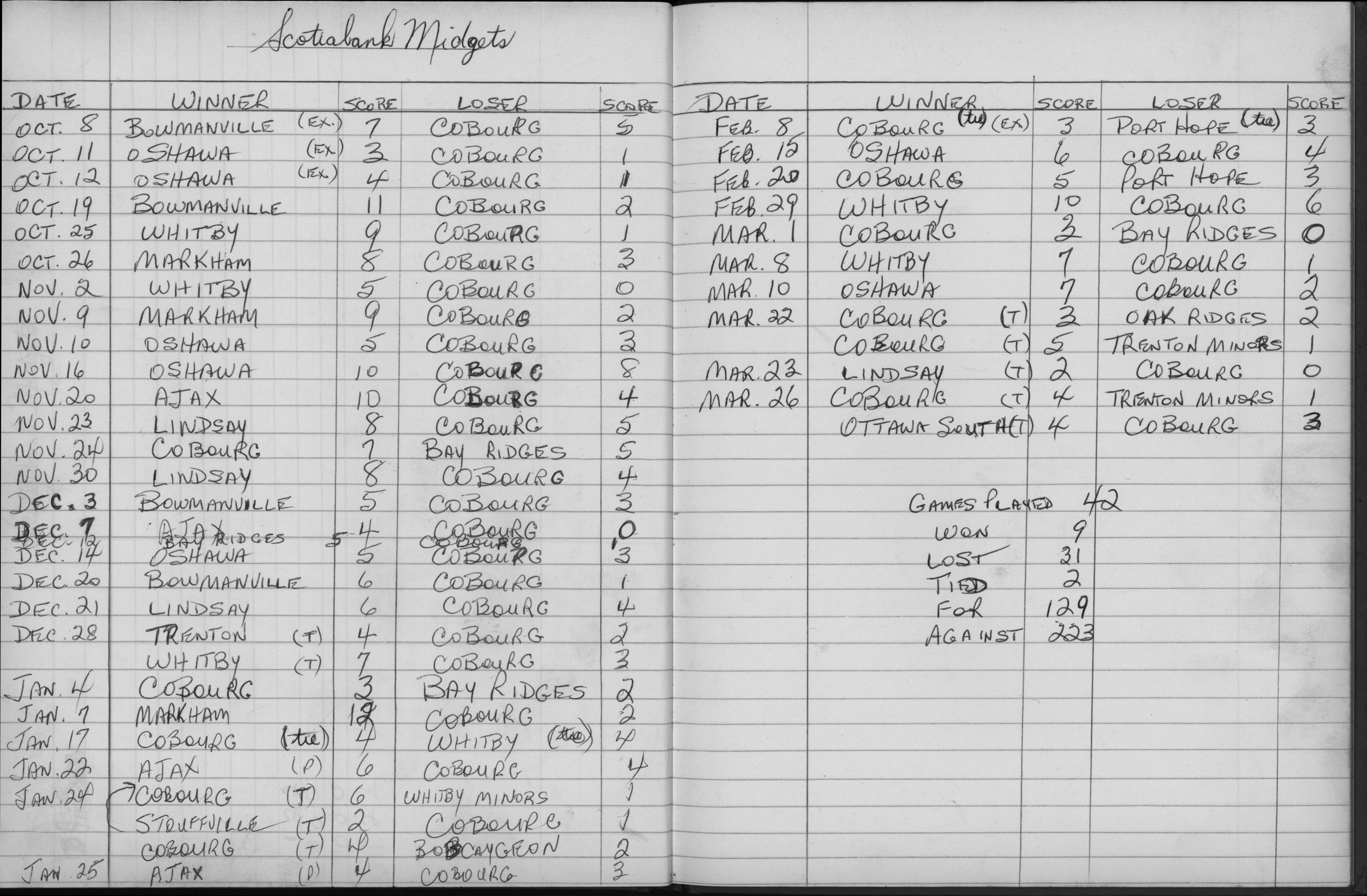 CCHL-1975-all star-midget-season scores-0001