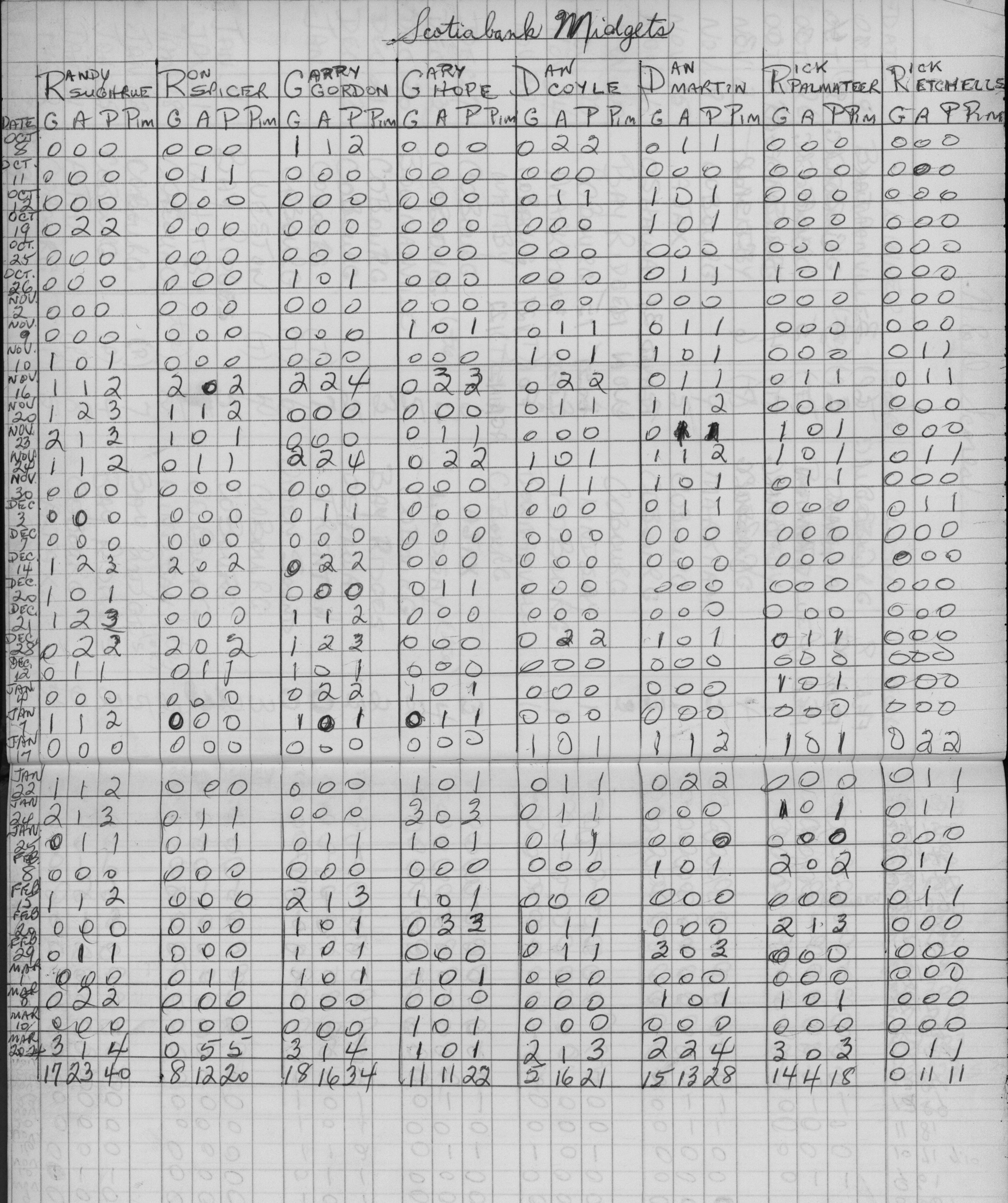 CCHL-1975-all star-midget-stats-0001