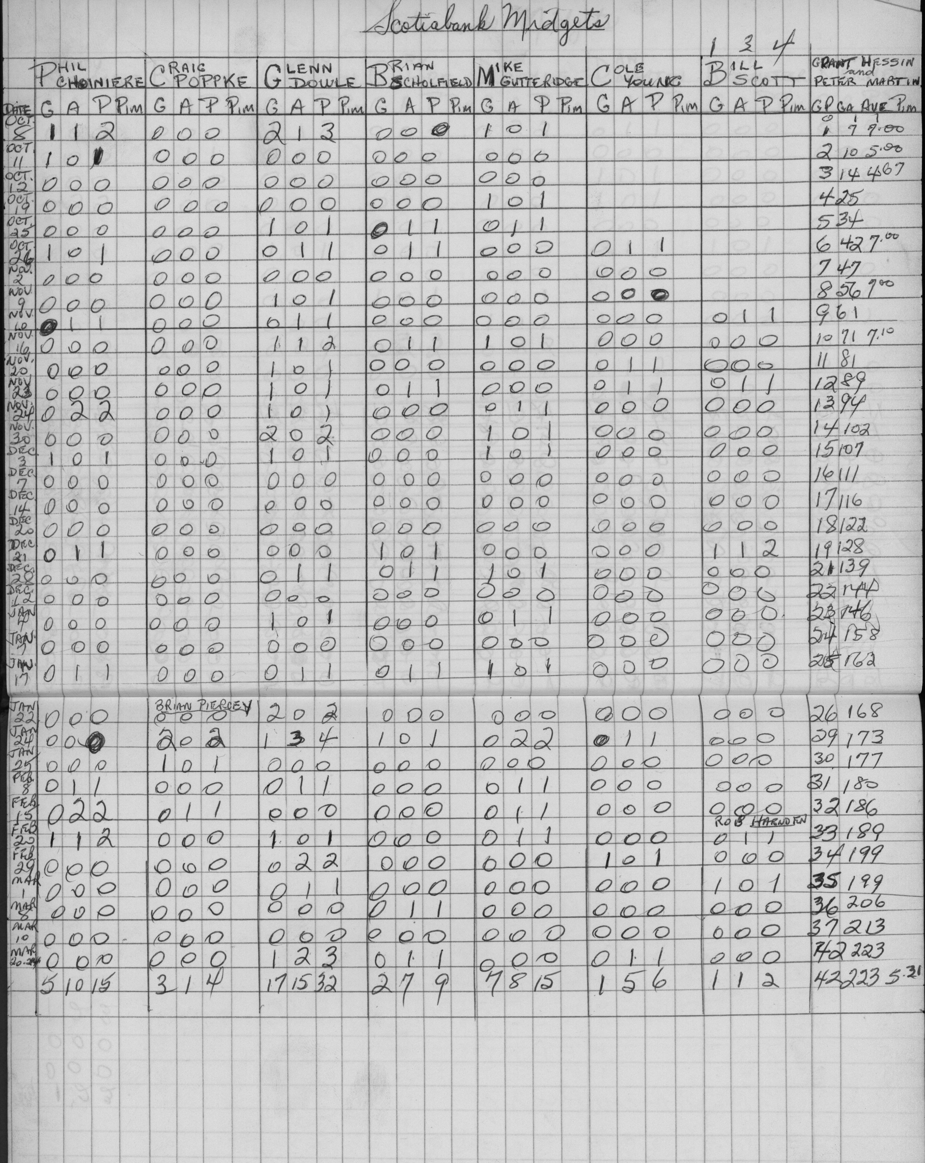 CCHL-1975-all star-midget-stats-0002