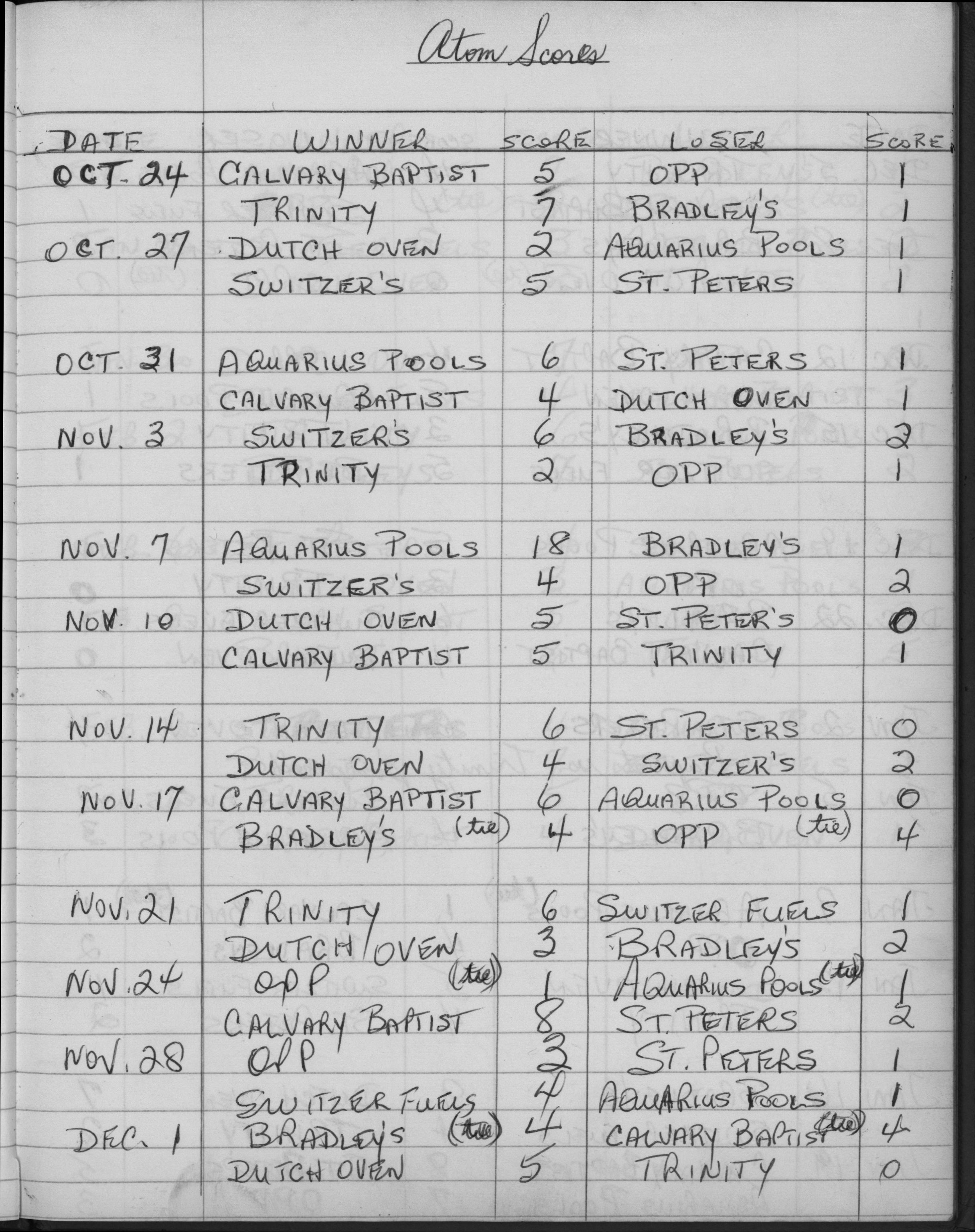 CCHL-1975-atom-season scores-0001