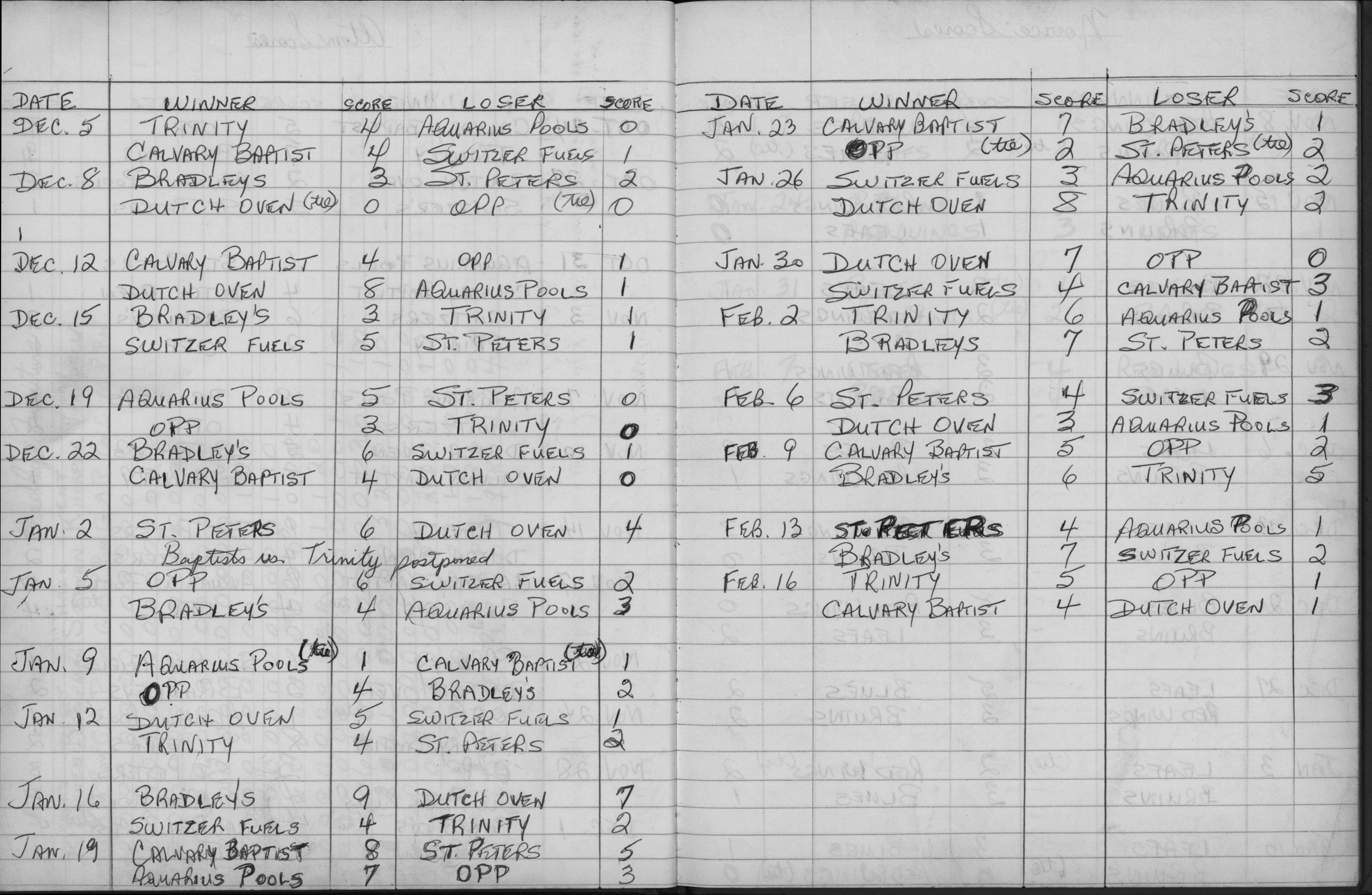 CCHL-1975-atom-season scores-0002