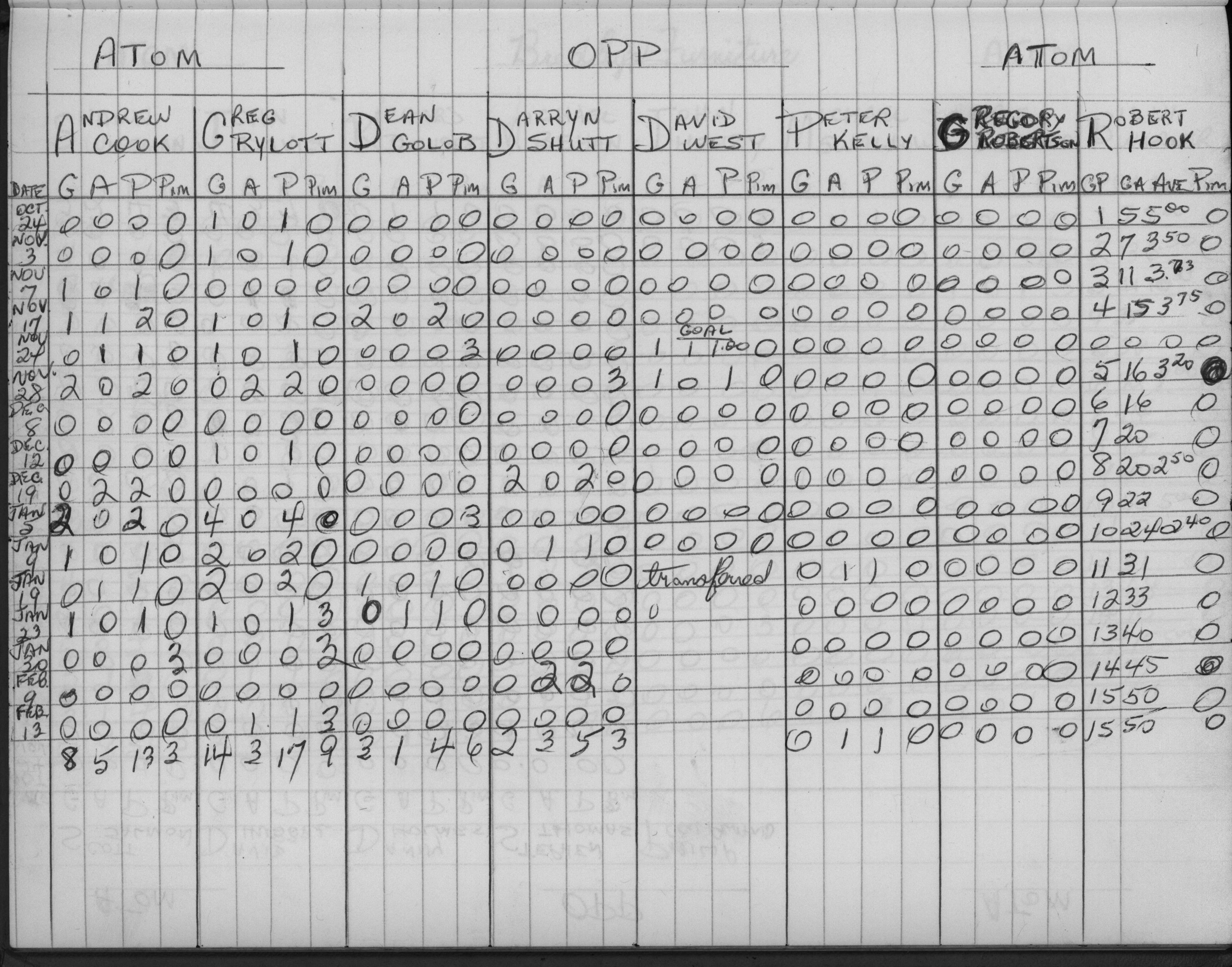 CCHL-1975-atom-stats-OPP-0001